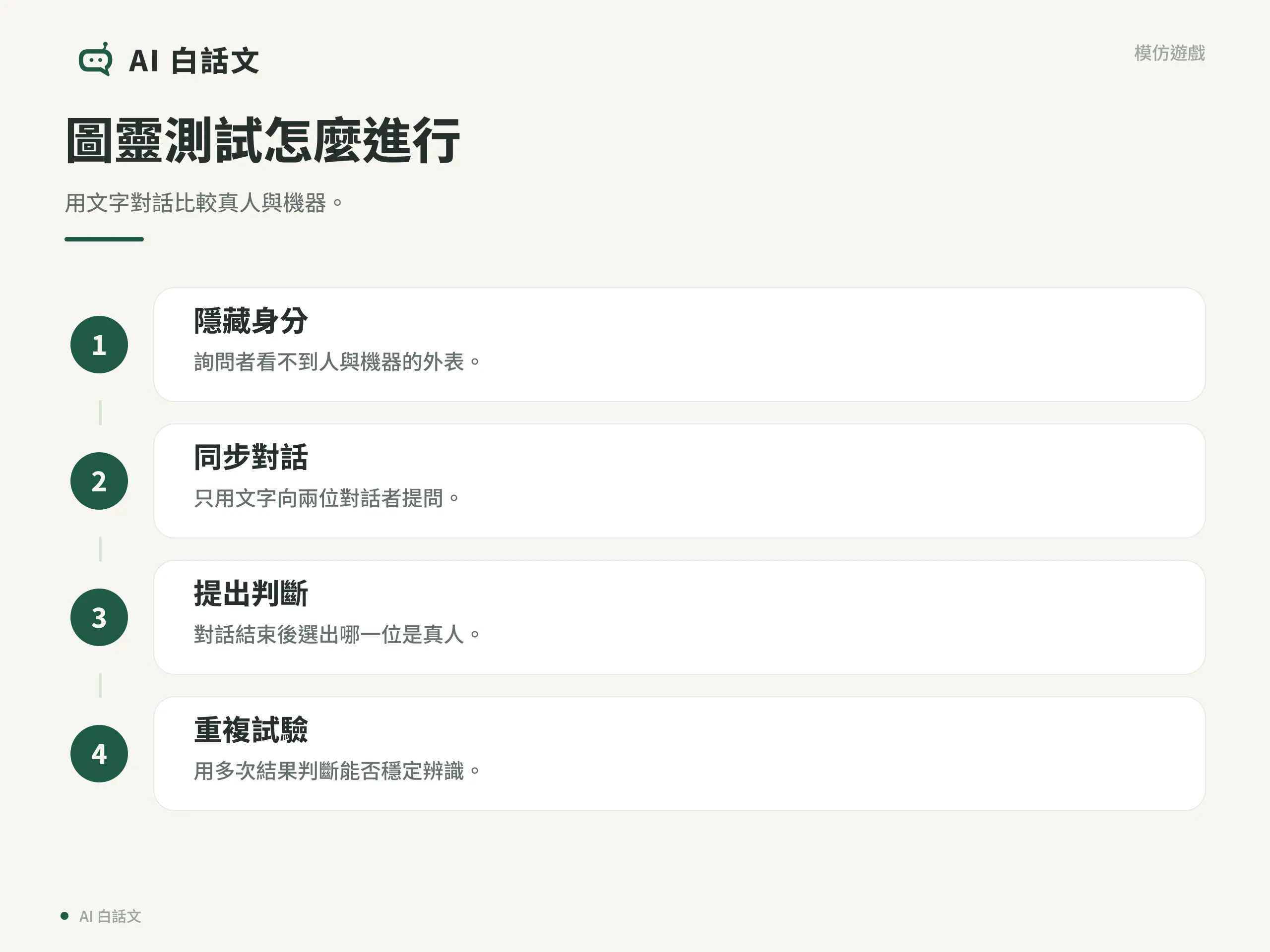 圖靈測試四步驟：隱藏身分、文字對話、提出判斷與重複試驗