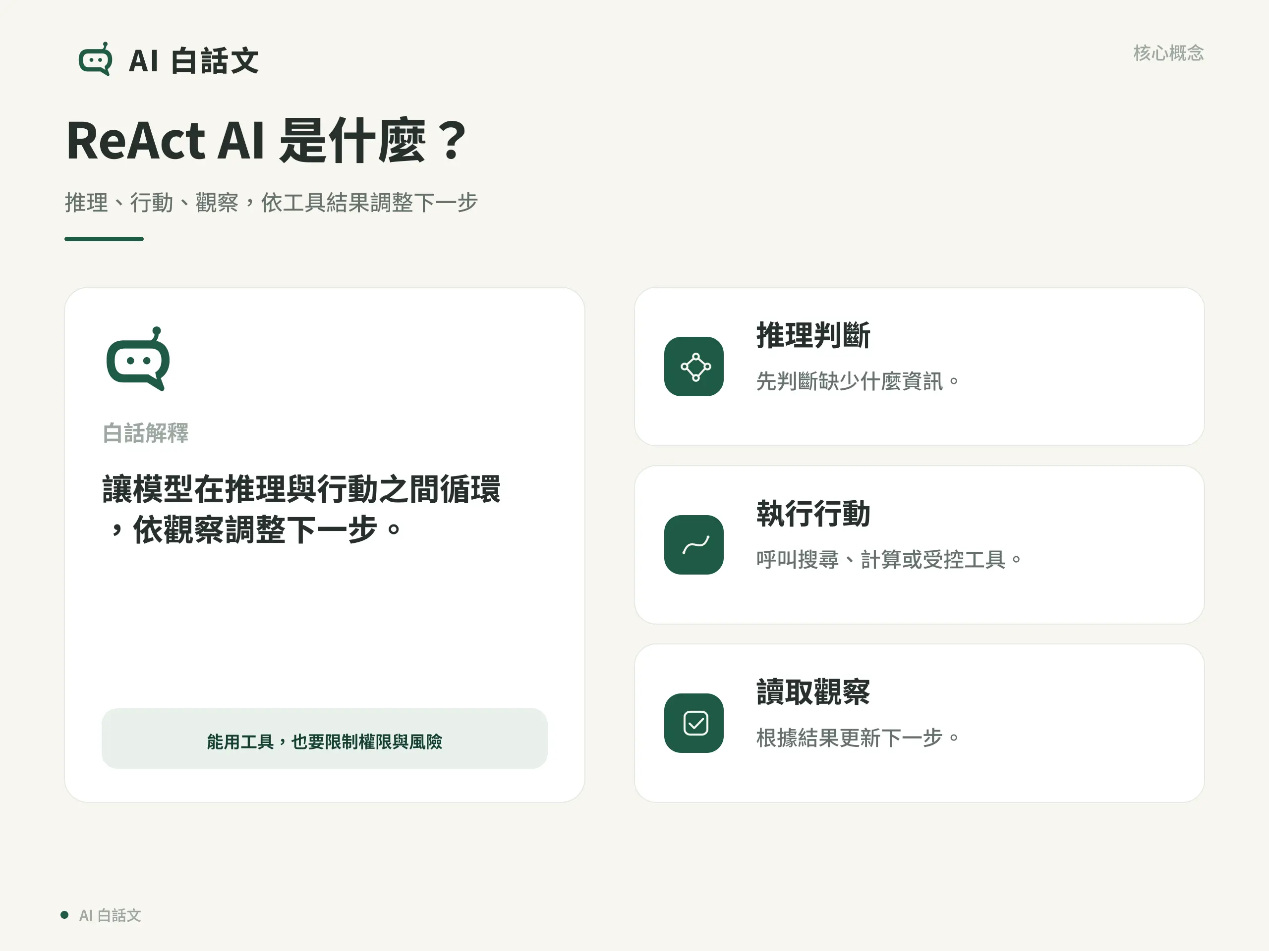 ReAct AI核心概念圖，整理定義與三個關鍵元素