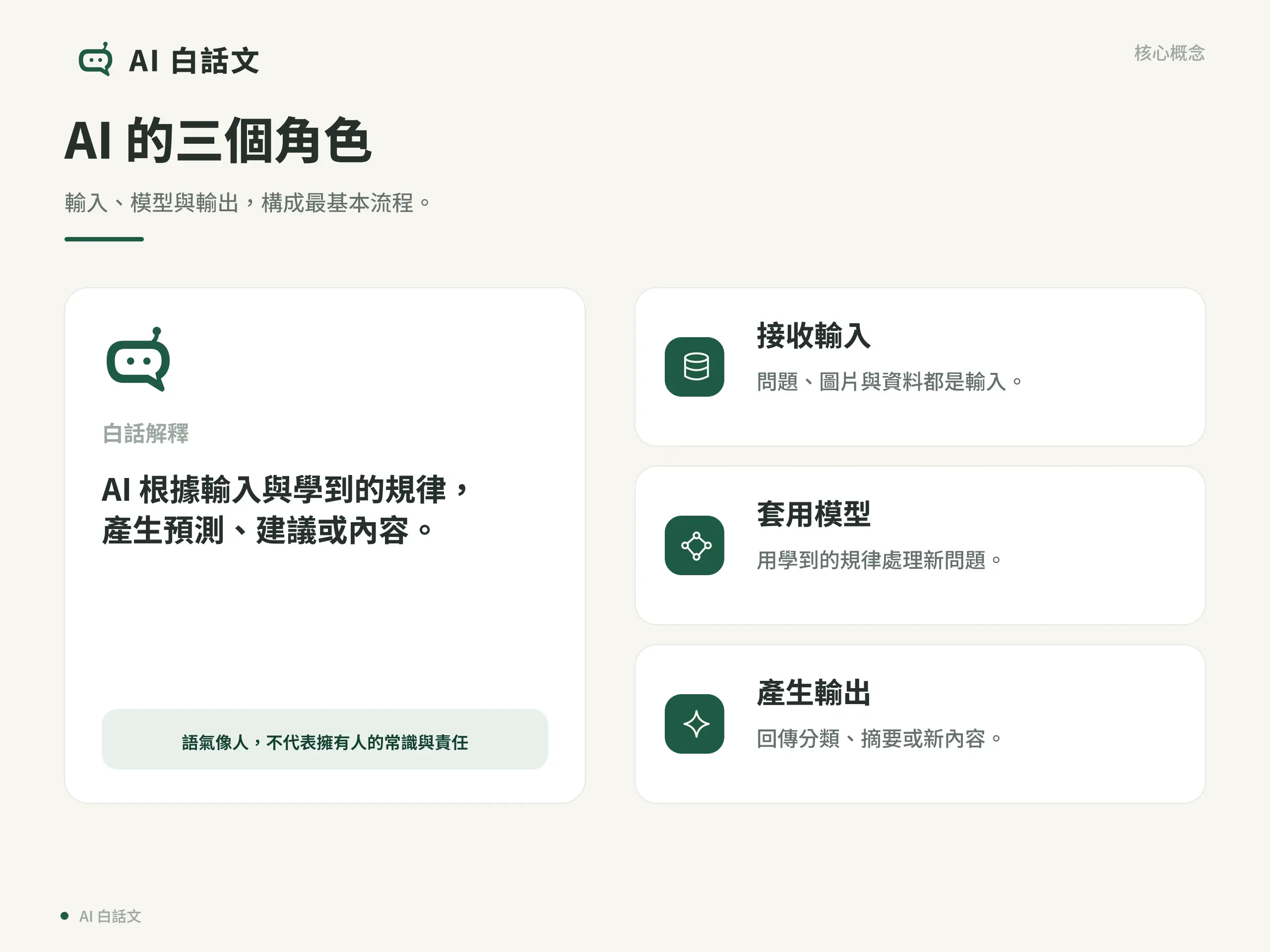 AI 是什麼？從零開始認識人工智慧與生成式 AI｜AI 的三個角色：輸入、模型與輸出，構成最基本流程。