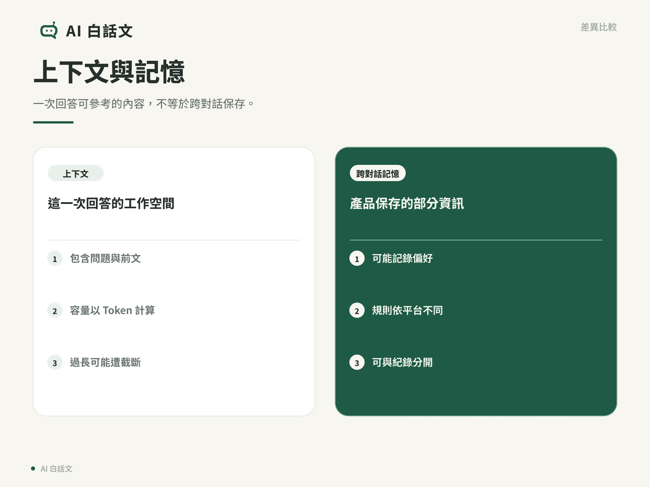 AI Token 是什麼？Token 計算、上下文與成本｜上下文與記憶：一次回答可參考的內容，不等於跨對話保存。