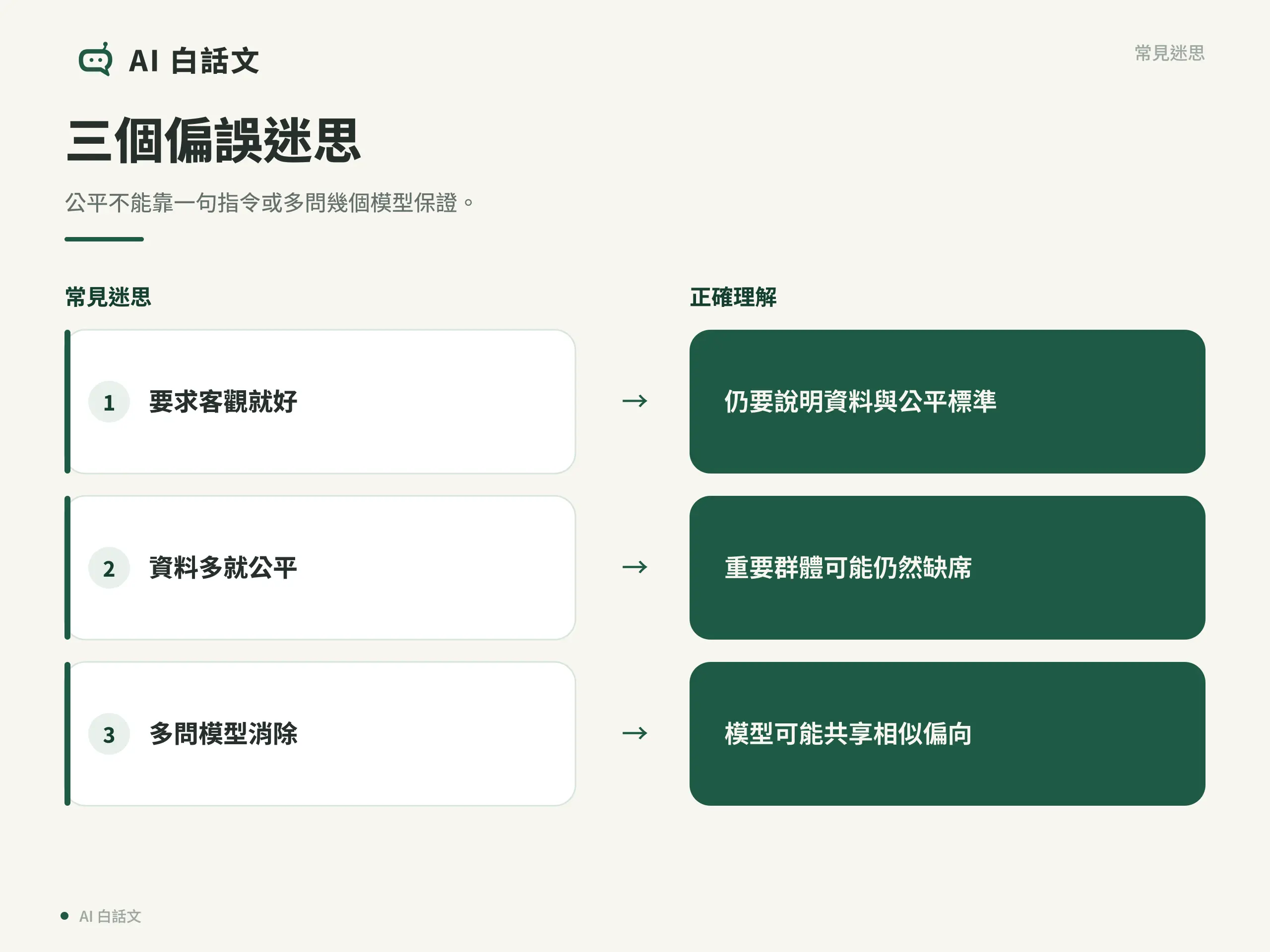 AI 偏誤是什麼？理解答案為何會偏與如何降低影響｜三個偏誤迷思：公平不能靠一句指令或多問幾個模型保證。