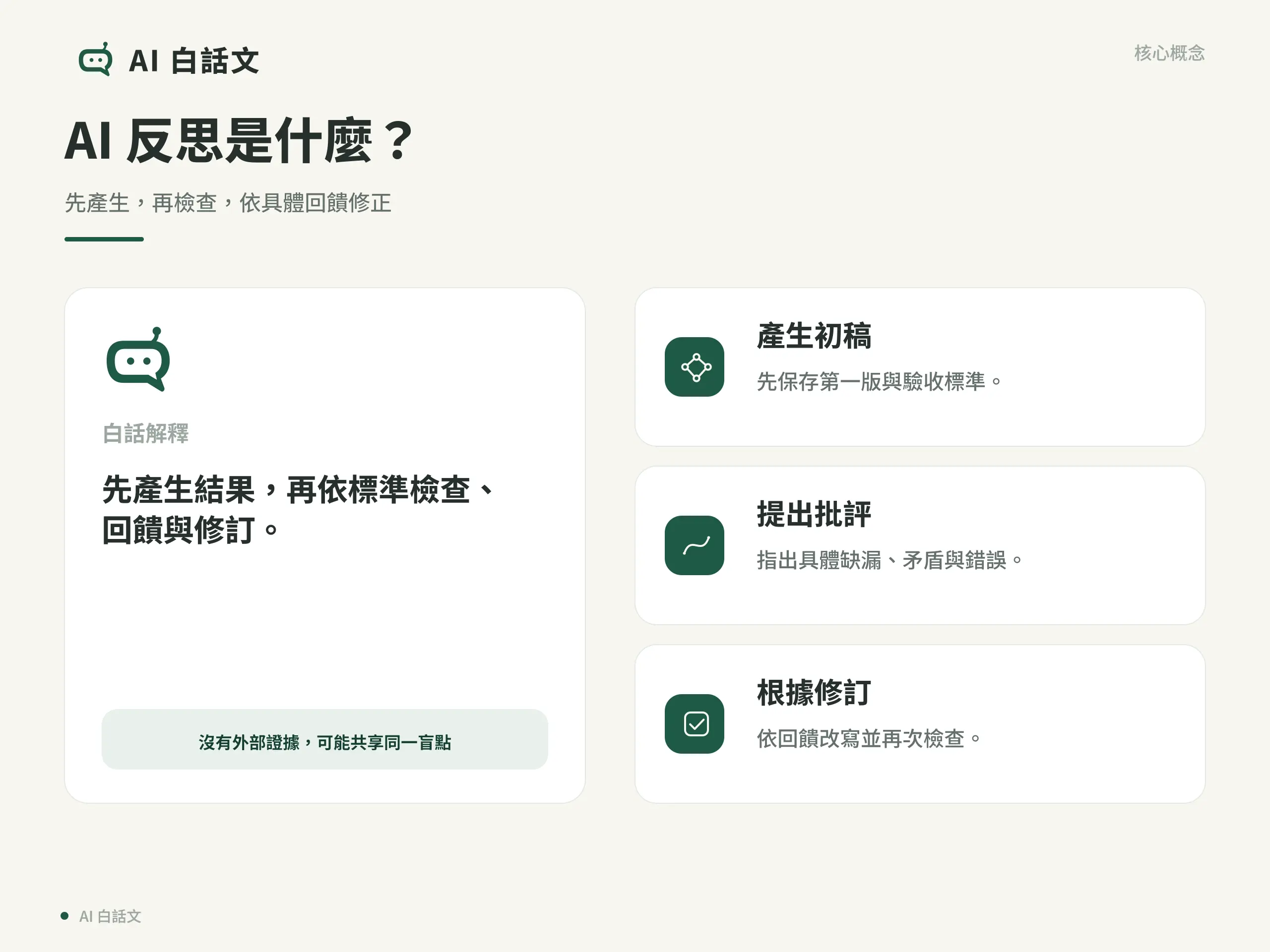 AI 反思核心概念圖，整理定義與三個關鍵元素