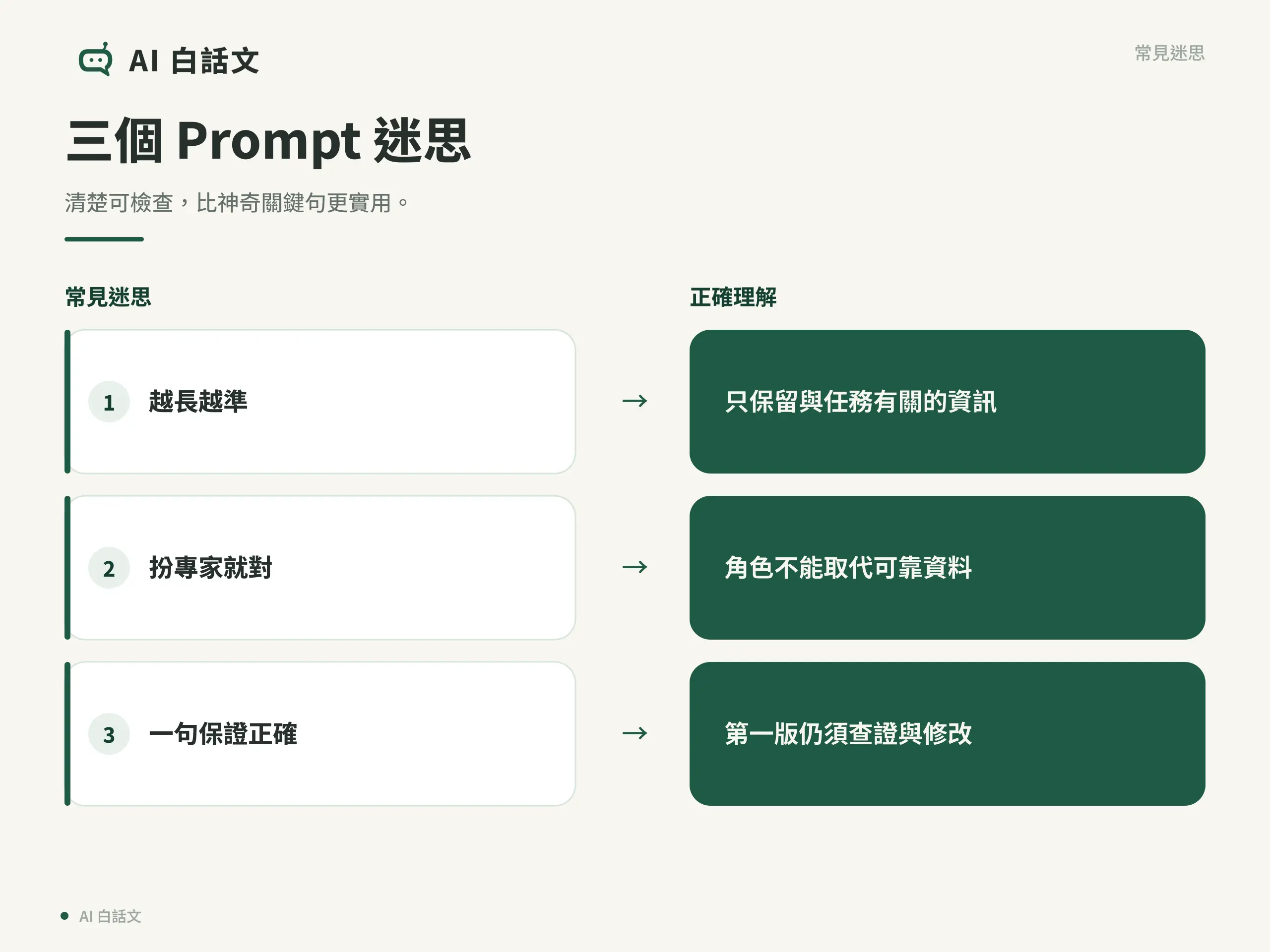 Prompt 是什麼？AI 提示詞入門：寫法、結構與常見錯誤｜三個 Prompt 迷思：清楚可檢查，比神奇關鍵句更實用。