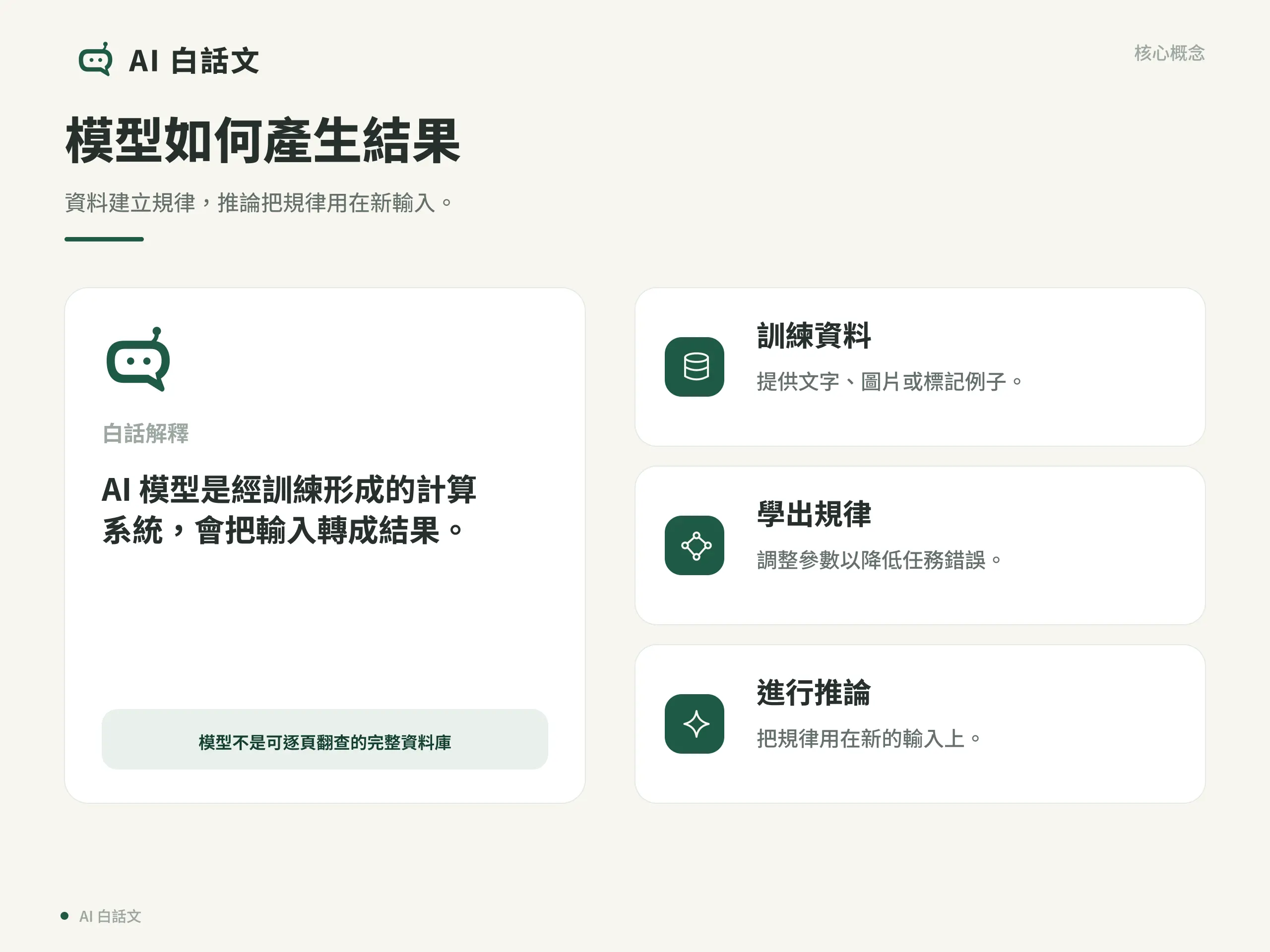 AI 模型怎麼學習？訓練資料、輸入輸出與推論一次看懂｜模型如何產生結果：資料建立規律，推論把規律用在新輸入。