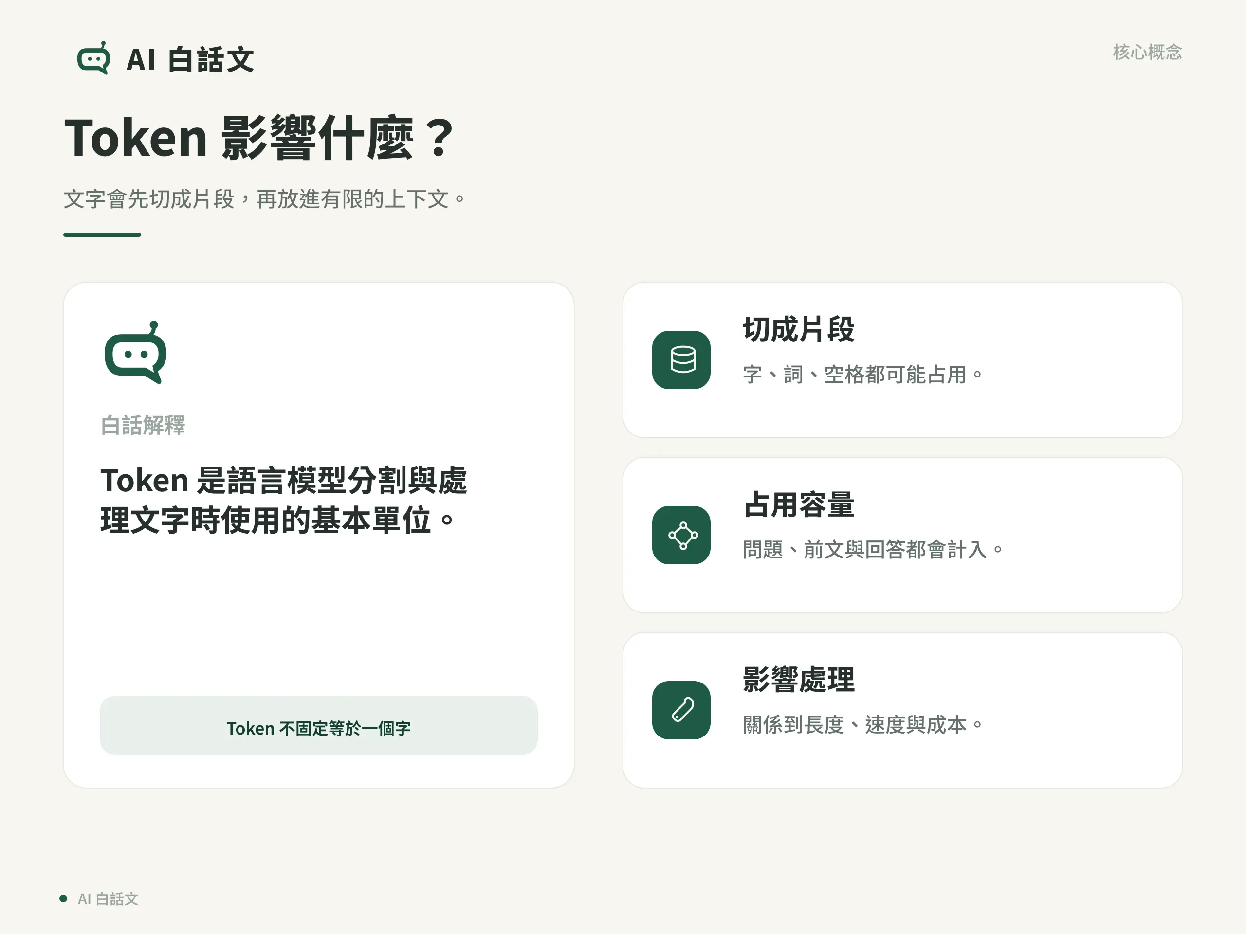 AI Token 是什麼？Token 計算、上下文與成本｜Token 影響什麼？：文字會先切成片段，再放進有限的上下文。
