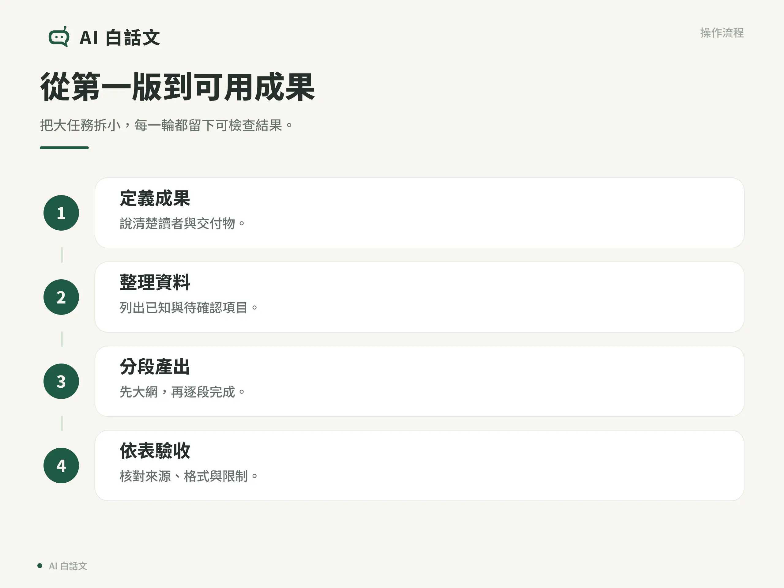 AI 怎麼問才準？追問、迭代與任務拆解的新手教學｜從第一版到可用成果：把大任務拆小，每一輪都留下可檢查結果。