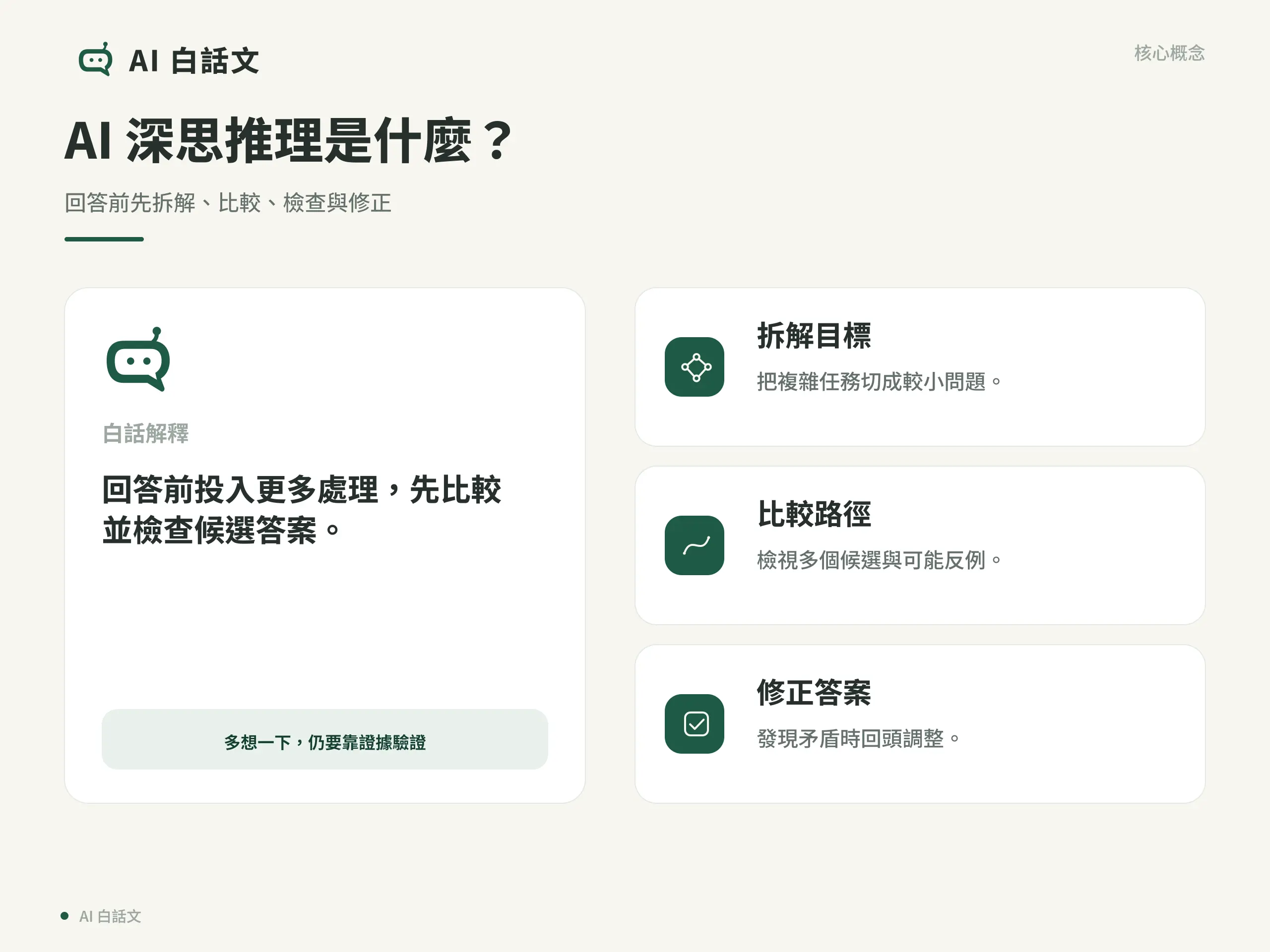 AI 深思推理核心概念圖，整理定義與三個關鍵元素