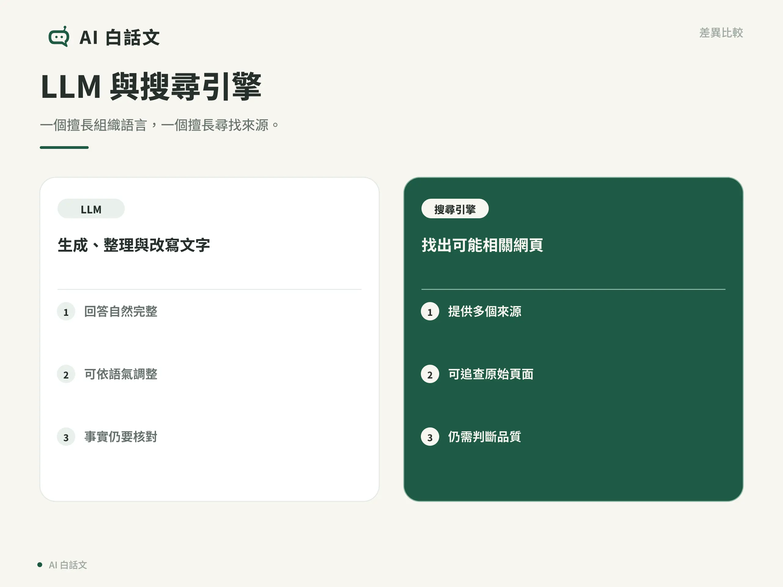 LLM 是什麼？大型語言模型入門：原理、用途與風險｜LLM 與搜尋引擎：一個擅長組織語言，一個擅長尋找來源。