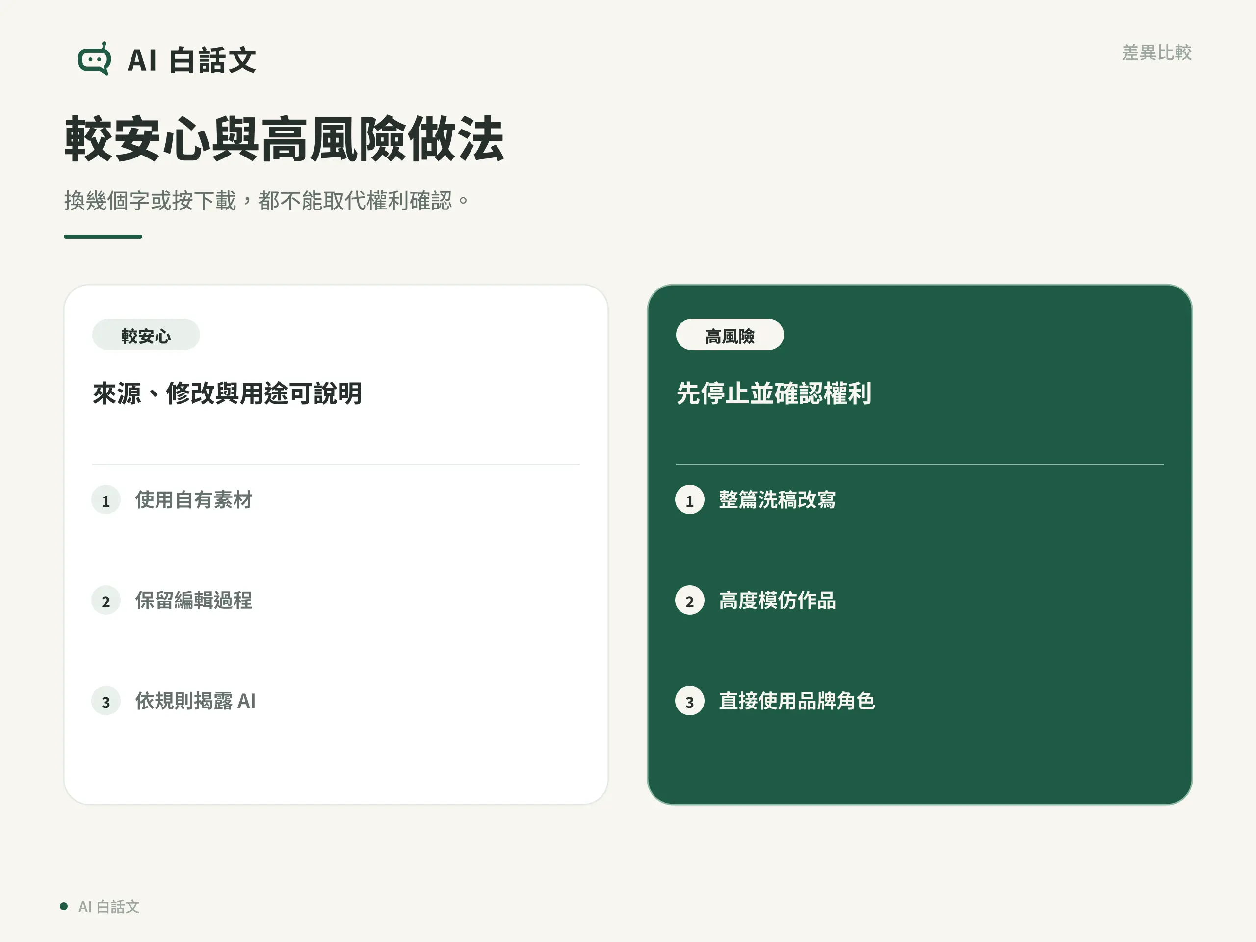 AI 著作權怎麼看？生成內容、抄襲與標示原則｜較安心與高風險做法：換幾個字或按下載，都不能取代權利確認。