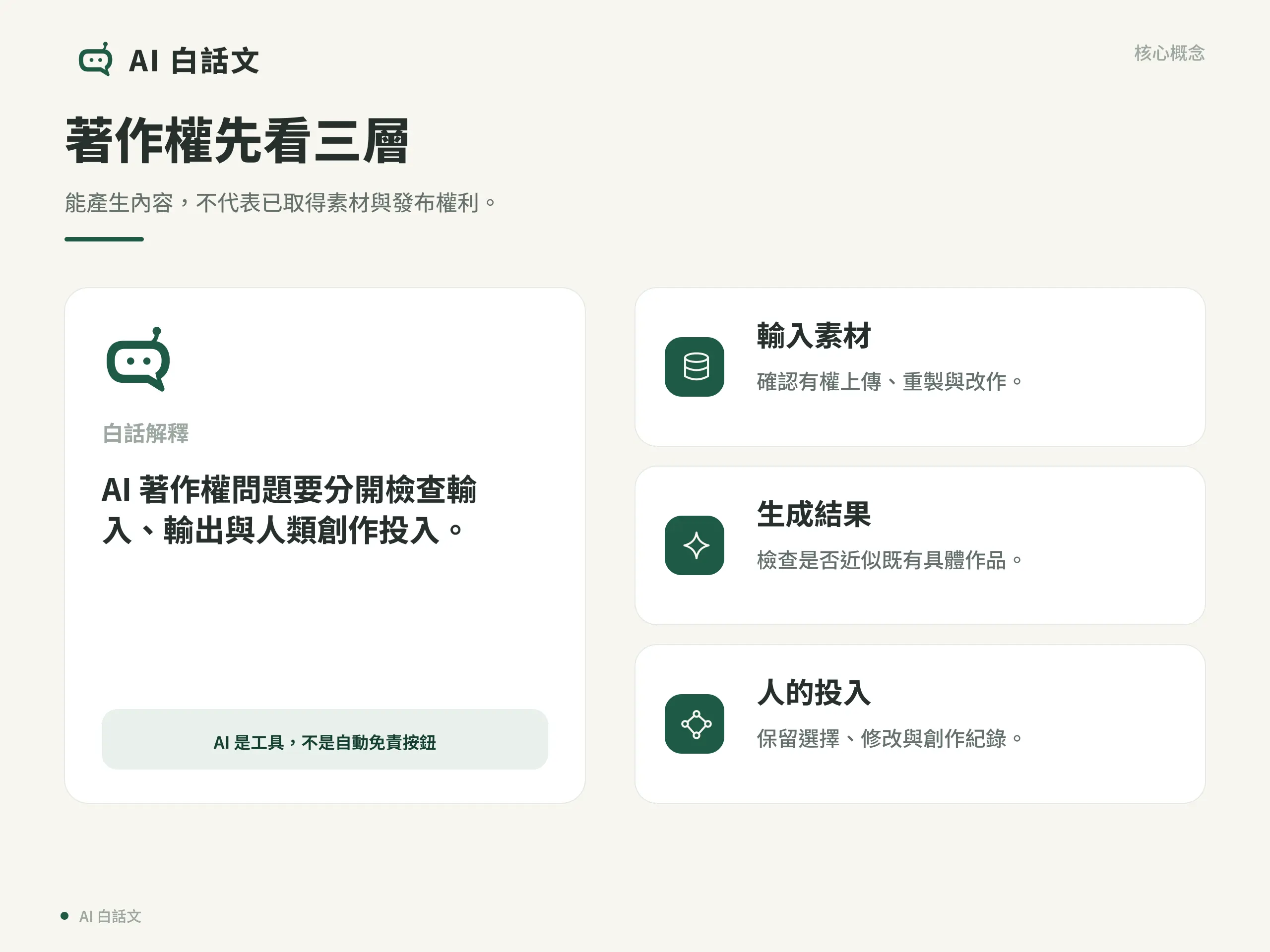 AI 著作權怎麼看？生成內容、抄襲與標示原則｜著作權先看三層：能產生內容，不代表已取得素材與發布權利。