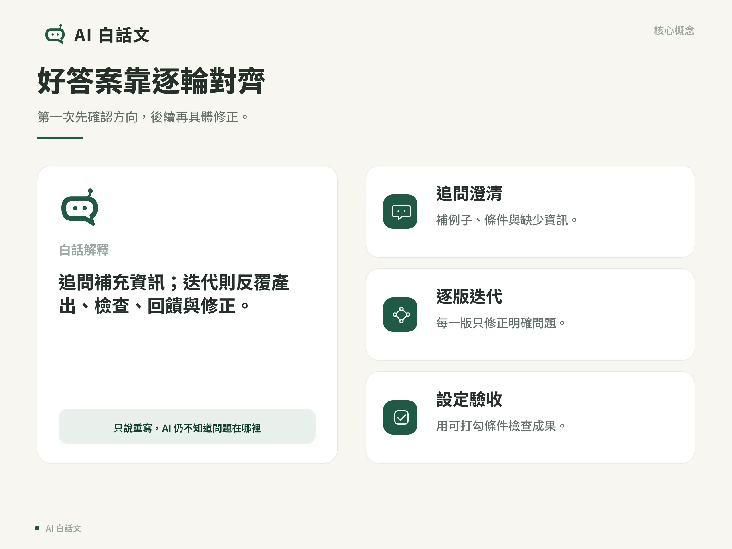 AI 怎麼問才準？追問、迭代與任務拆解的新手教學｜好答案靠逐輪對齊：第一次先確認方向，後續再具體修正。