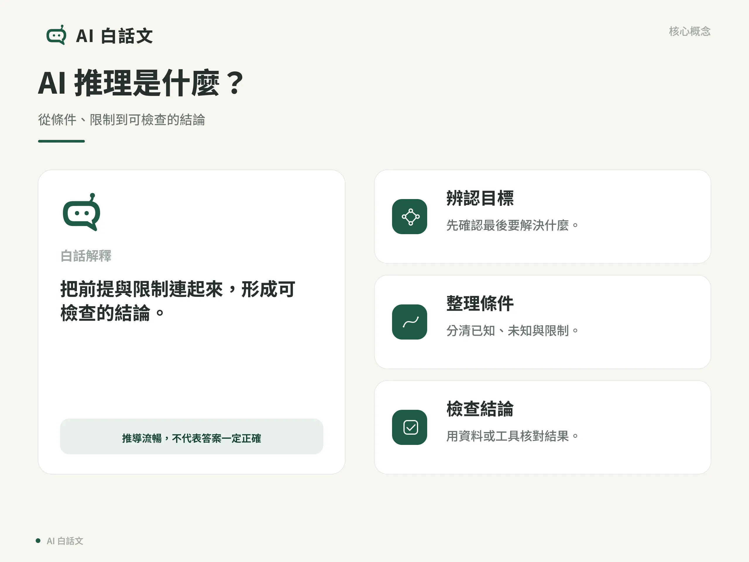 AI 推理核心概念圖，整理定義與三個關鍵元素