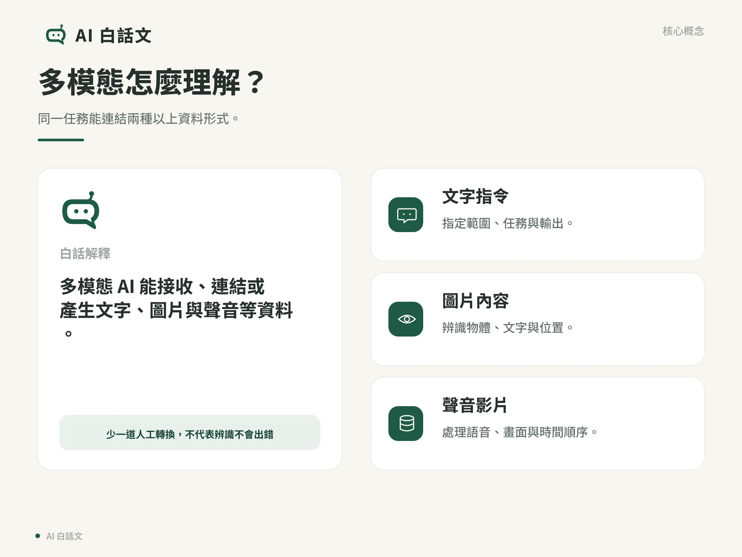多模態 AI 是什麼？文字、圖片、聲音如何一起理解｜多模態怎麼理解？：同一任務能連結兩種以上資料形式。