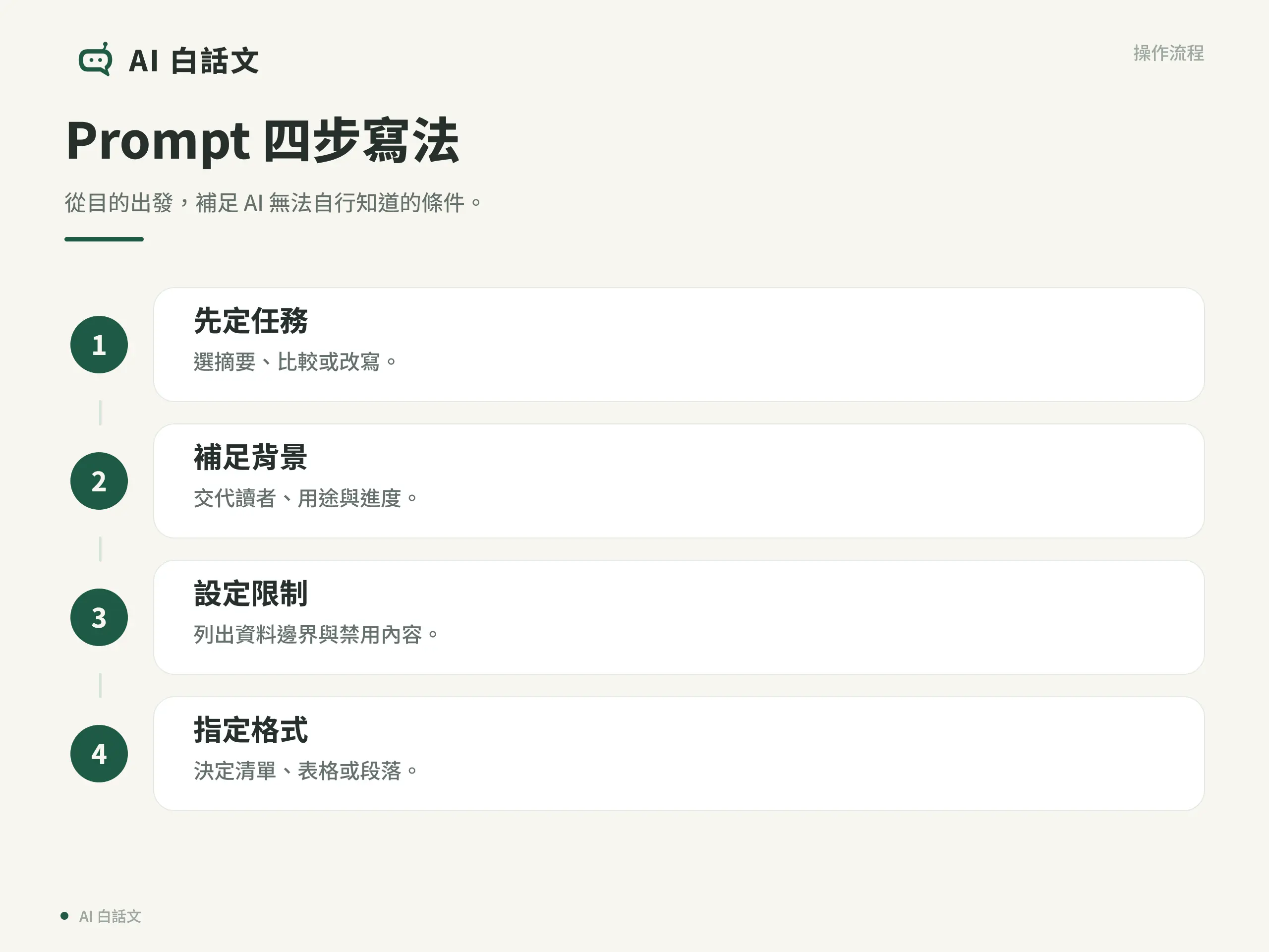 Prompt 是什麼？AI 提示詞入門：寫法、結構與常見錯誤｜Prompt 四步寫法：從目的出發，補足 AI 無法自行知道的條件。