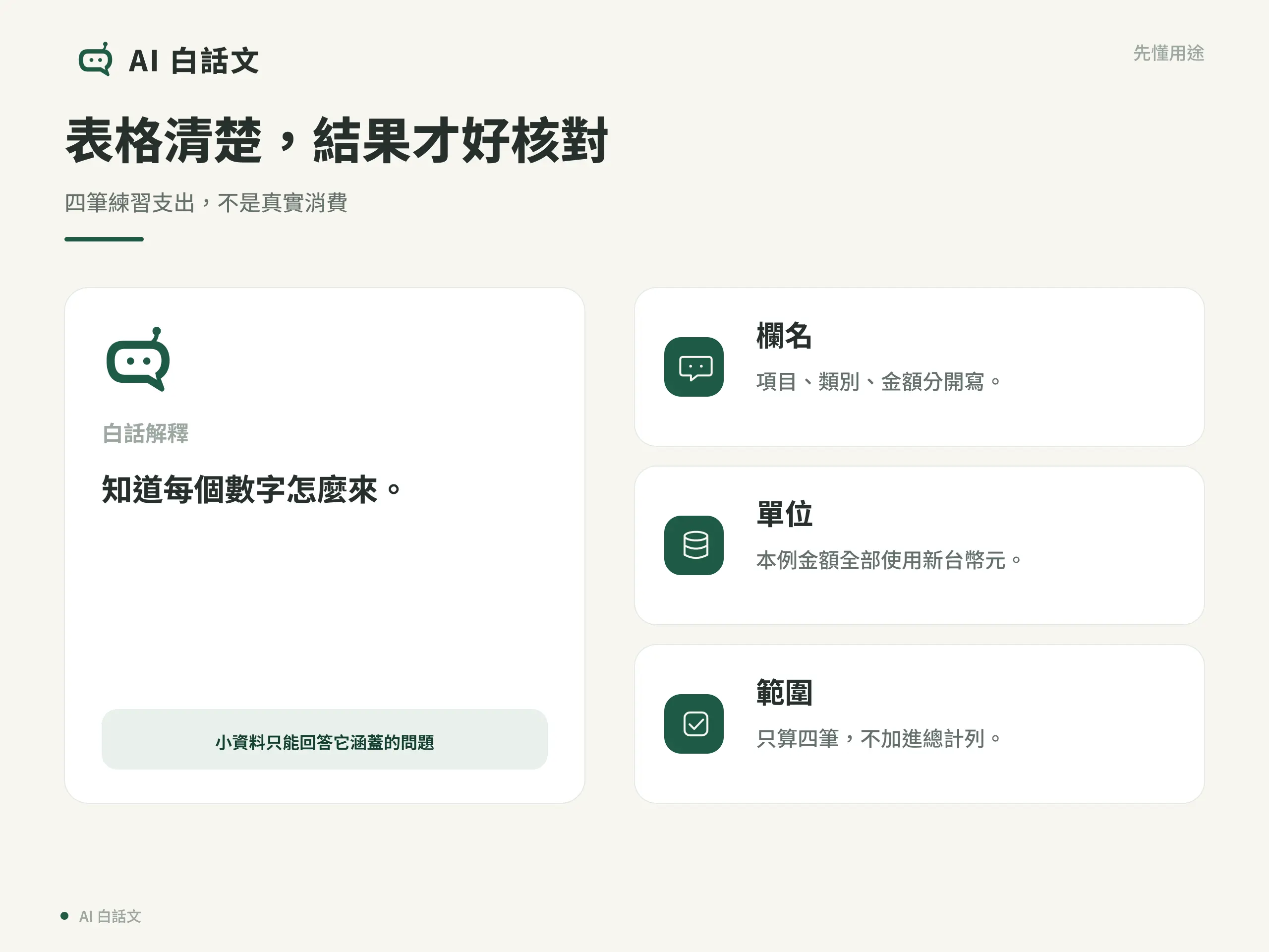 表格清楚，結果才好核對：四筆練習支出，不是真實消費