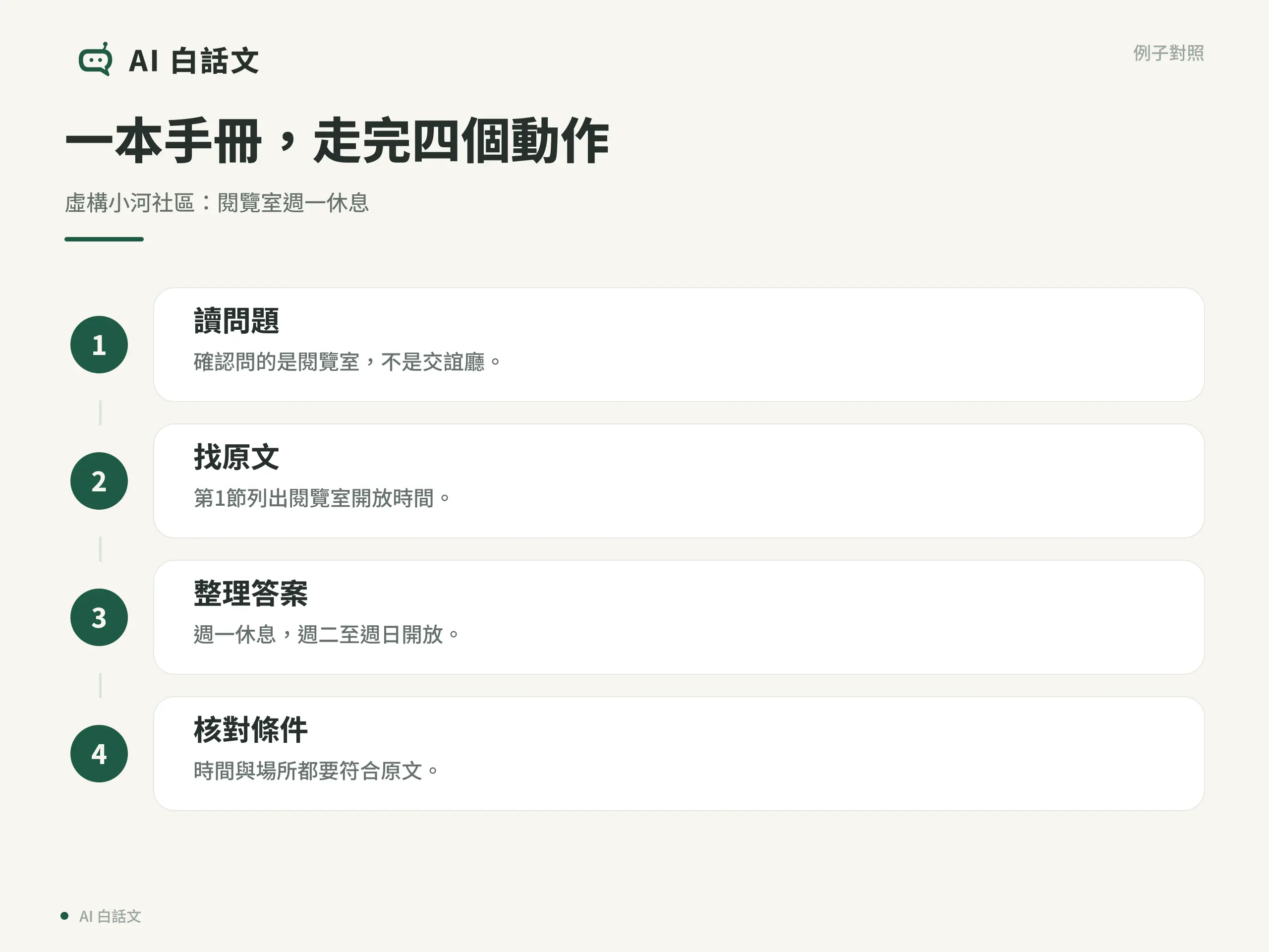 一本手冊，走完四個動作：虛構小河社區：閱覽室週一休息