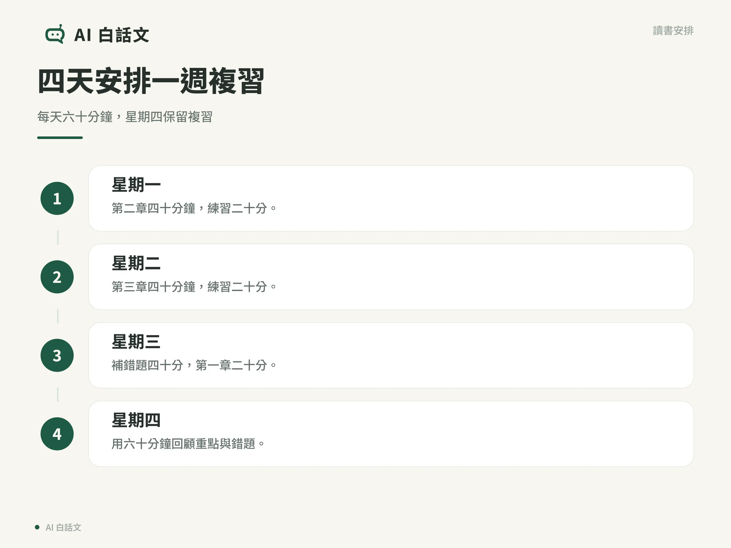 四天安排一週複習：每天六十分鐘，星期四保留複習
