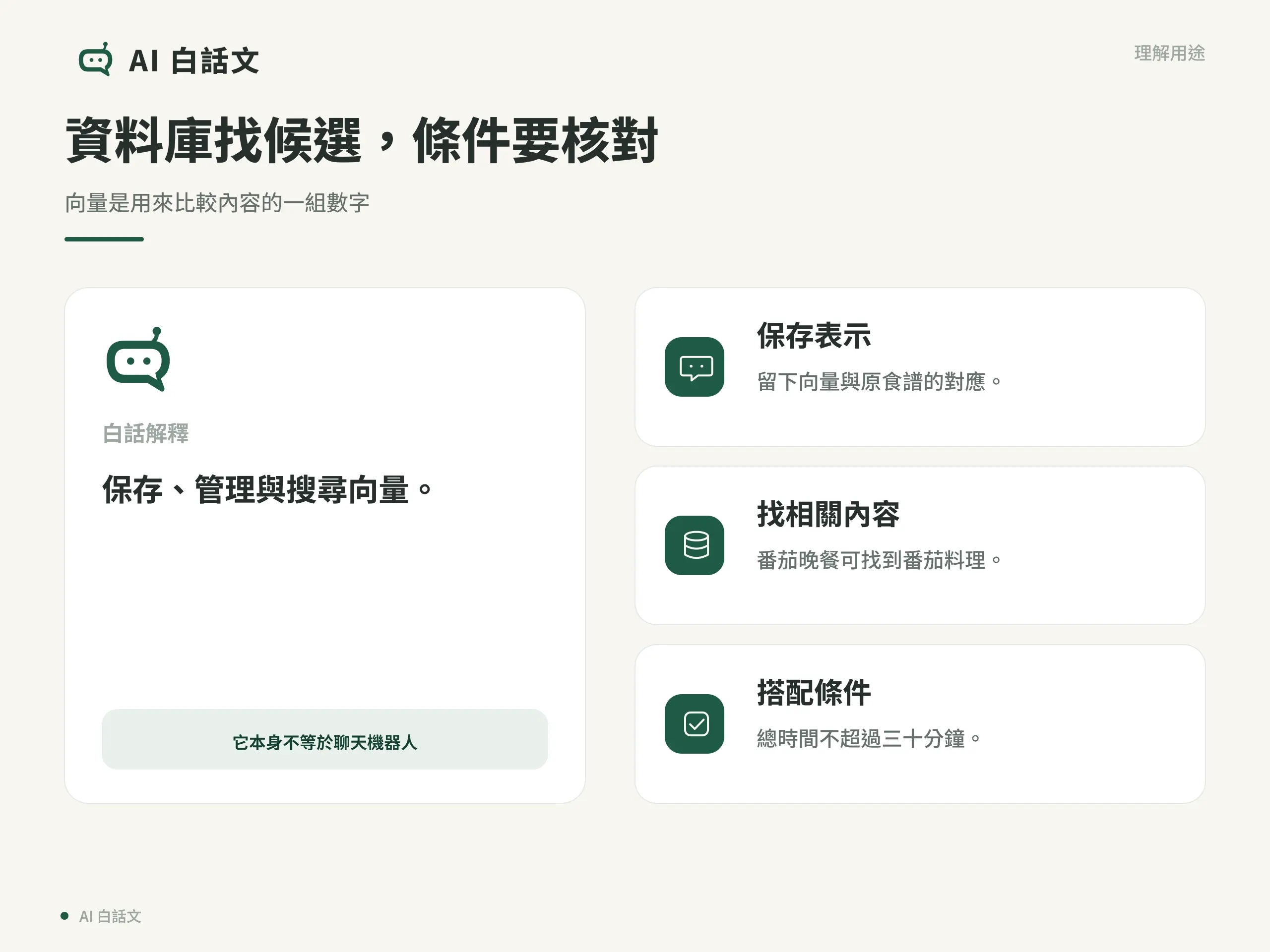 資料庫找候選，條件要核對：向量是用來比較內容的一組數字