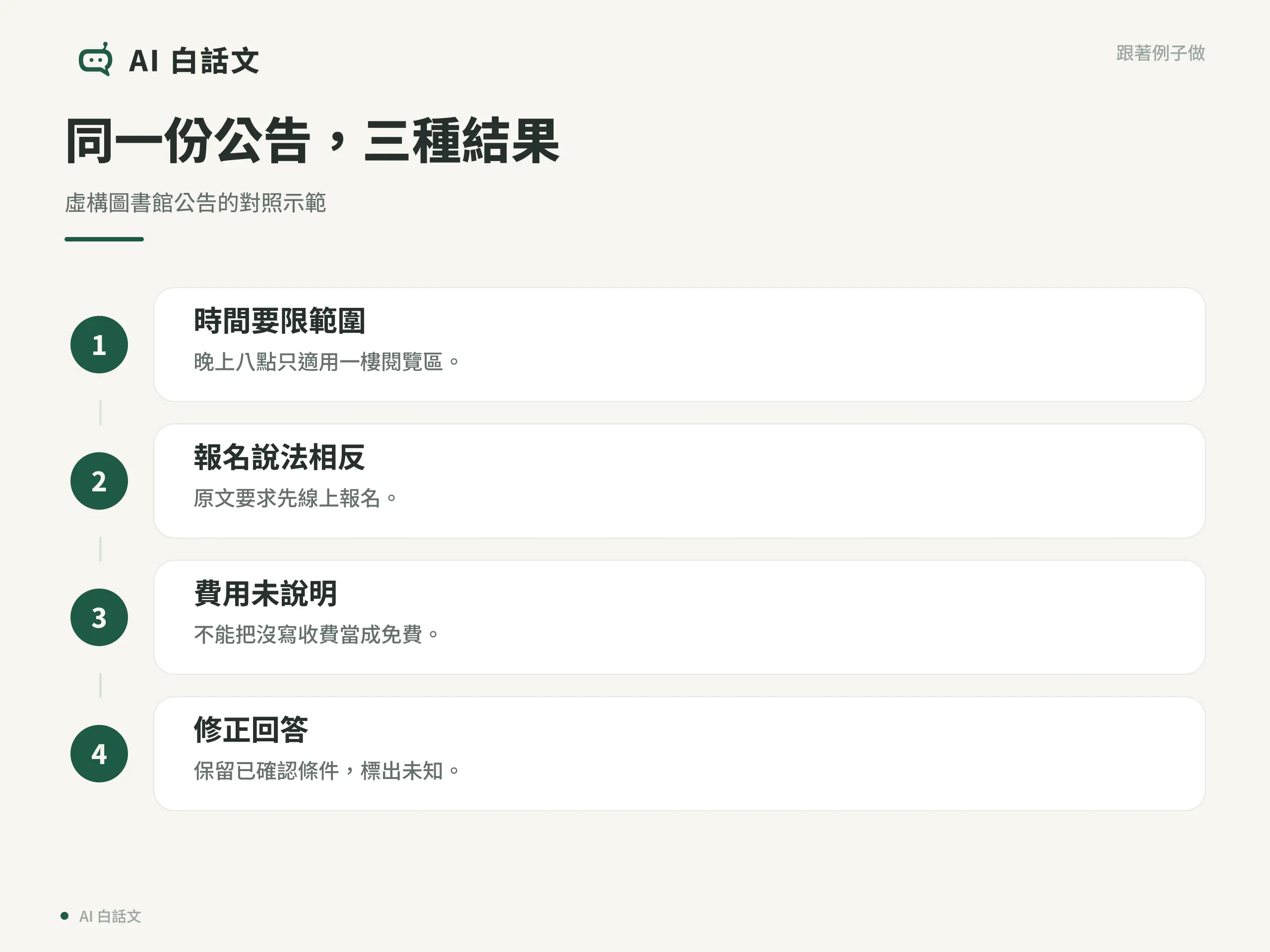 同一份公告，三種結果：虛構圖書館公告的對照示範