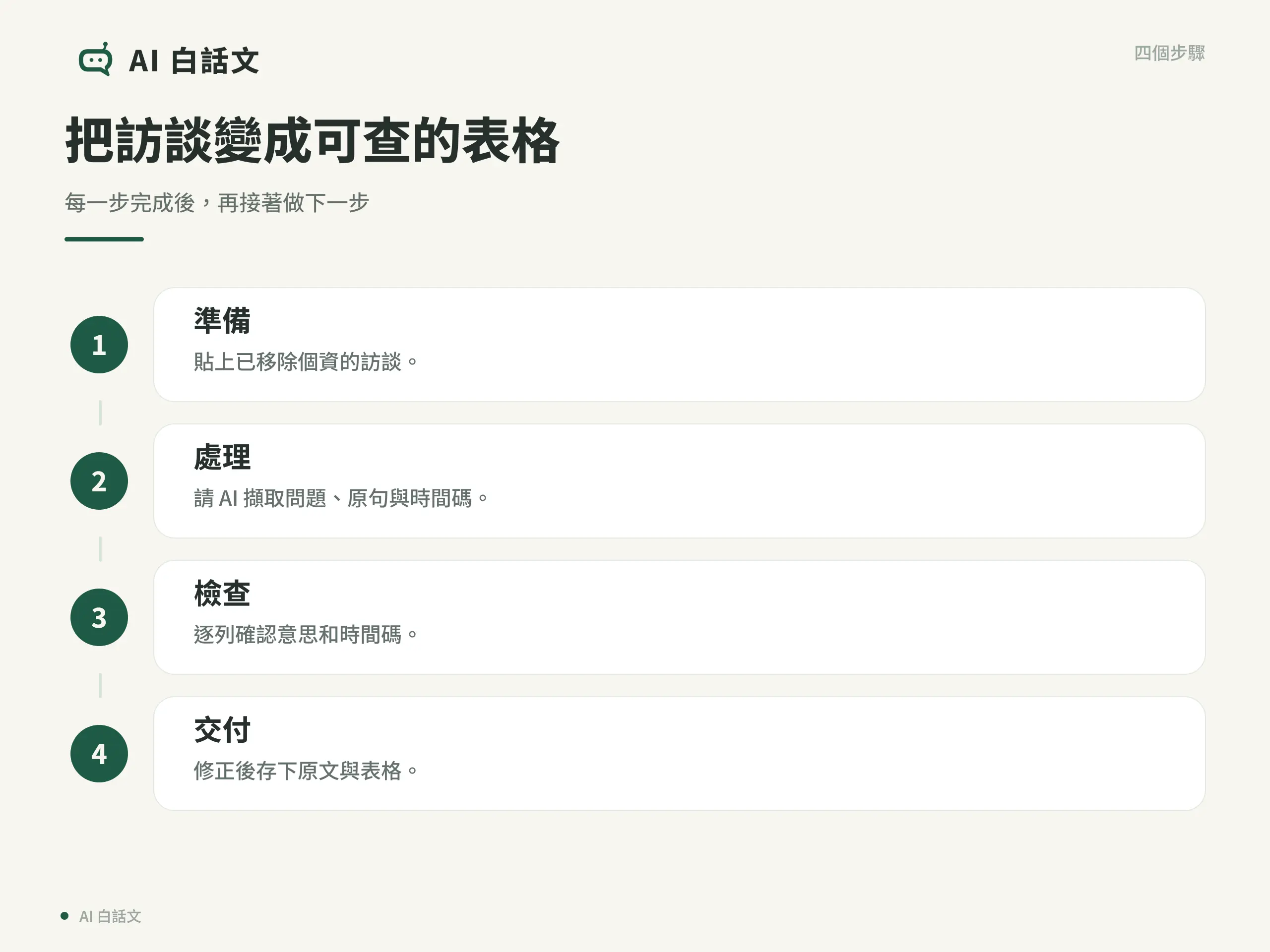把訪談變成可查的表格：每一步完成後，再接著做下一步