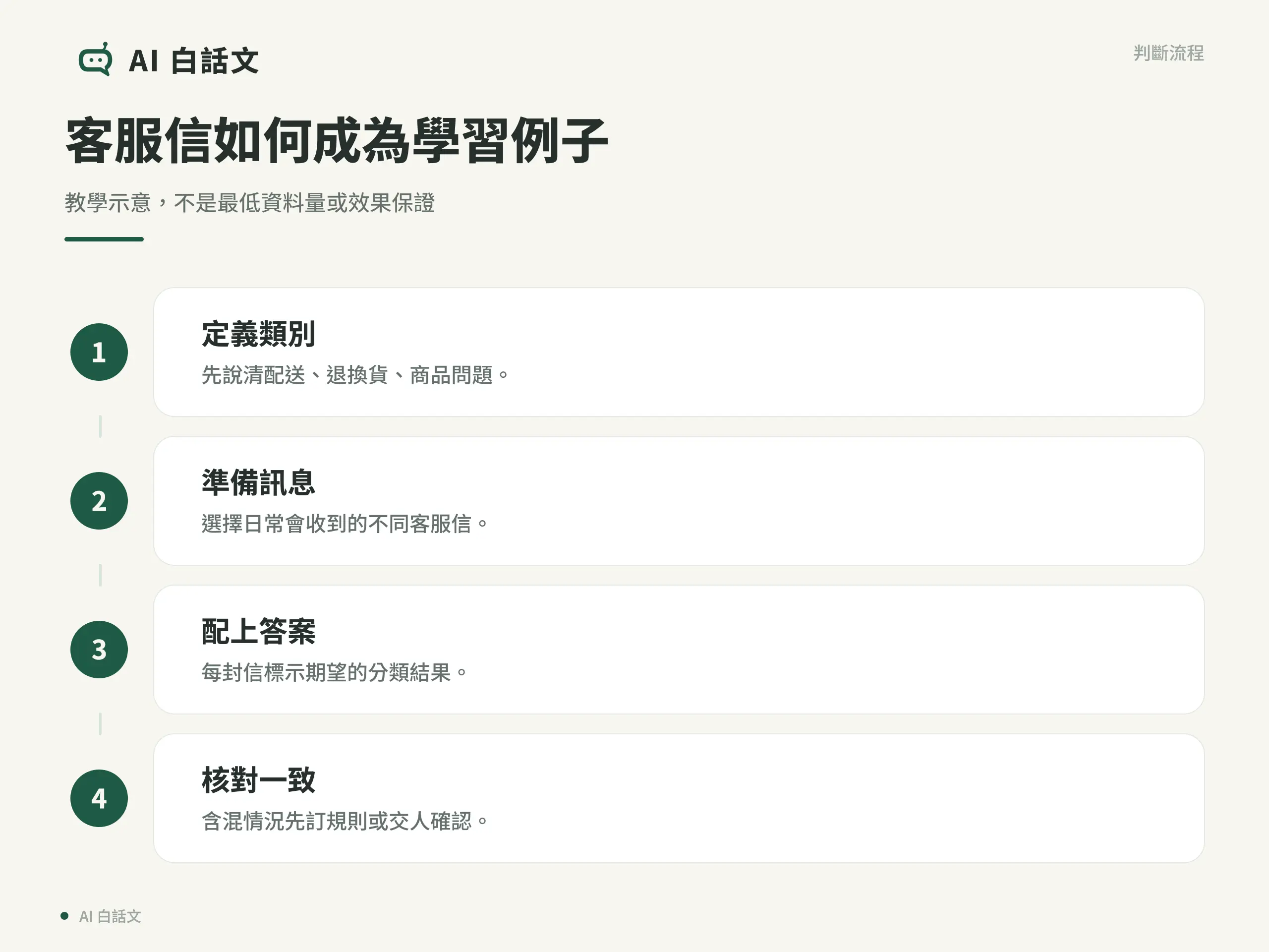 客服信如何成為學習例子
