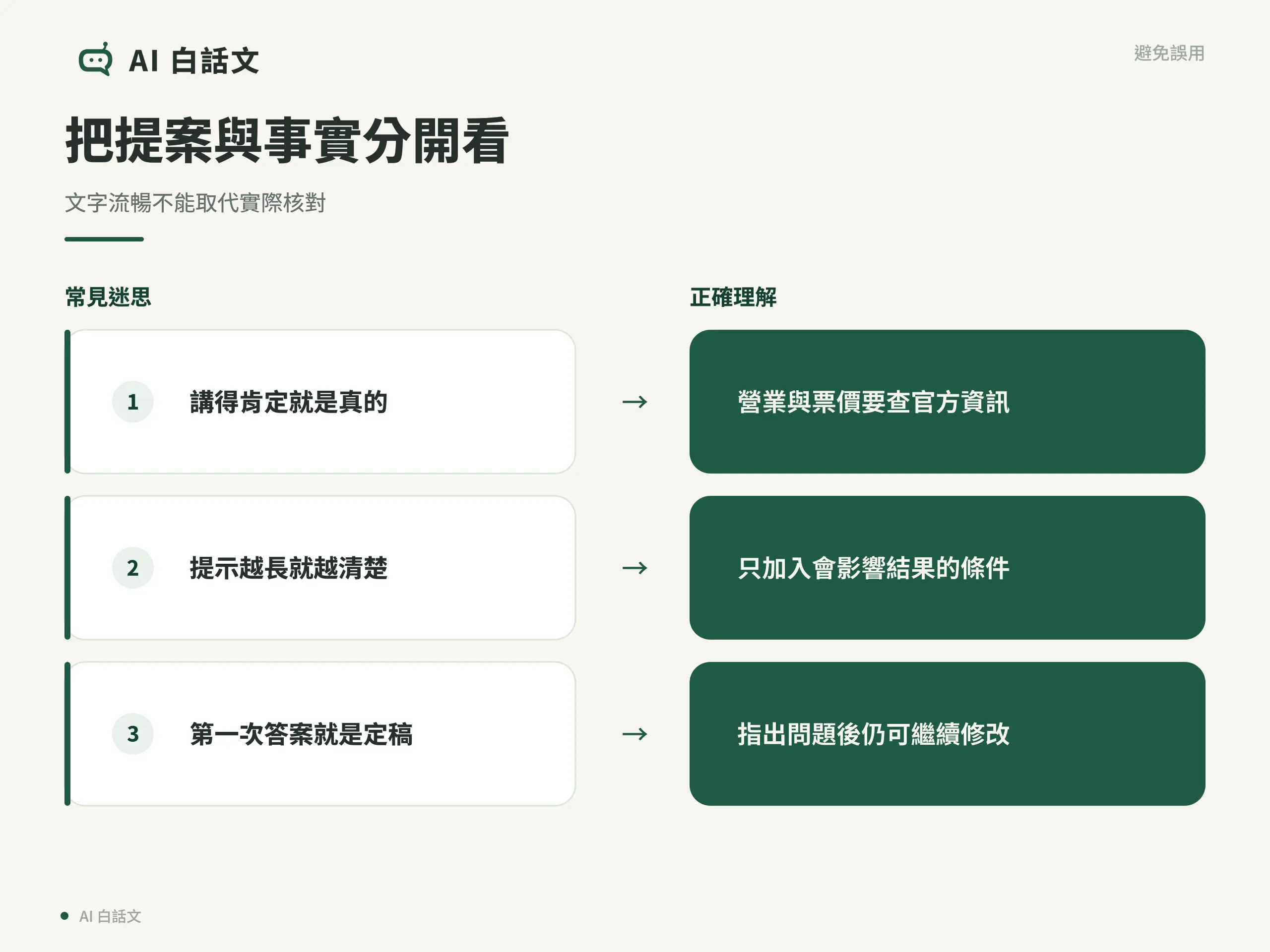 語氣肯定不代表已查證、提示很長不代表清楚、第一次回答仍可修改
