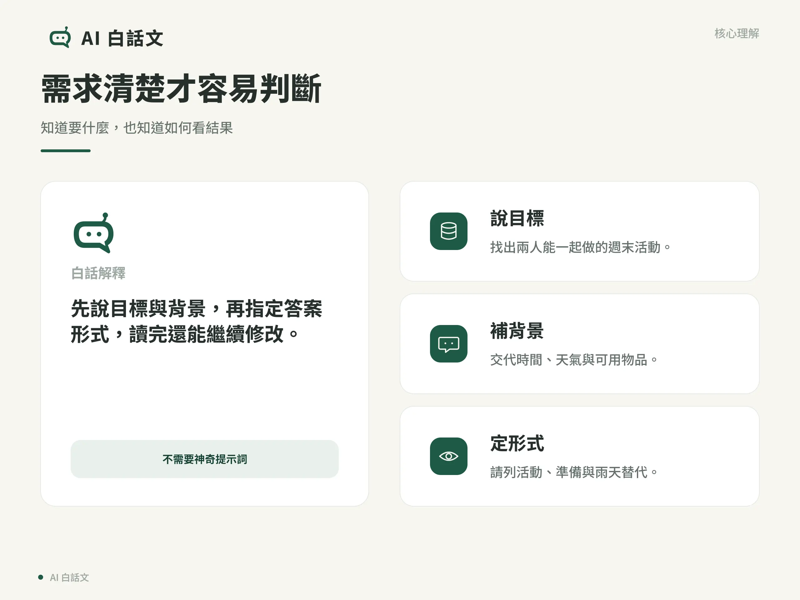向對話工具交代目標、背景與期望格式，才能判斷結果是否符合需求