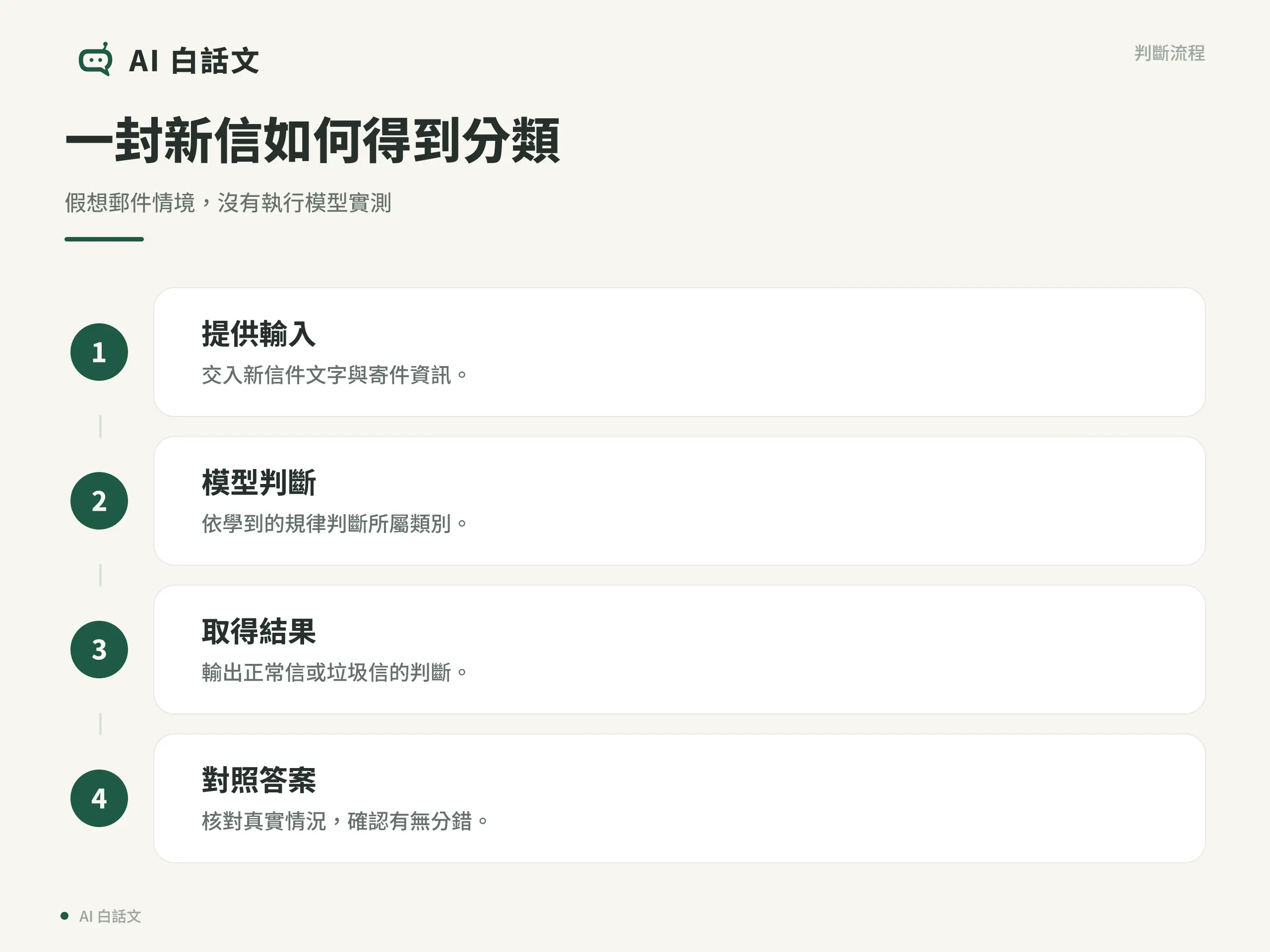 一封新信如何得到分類