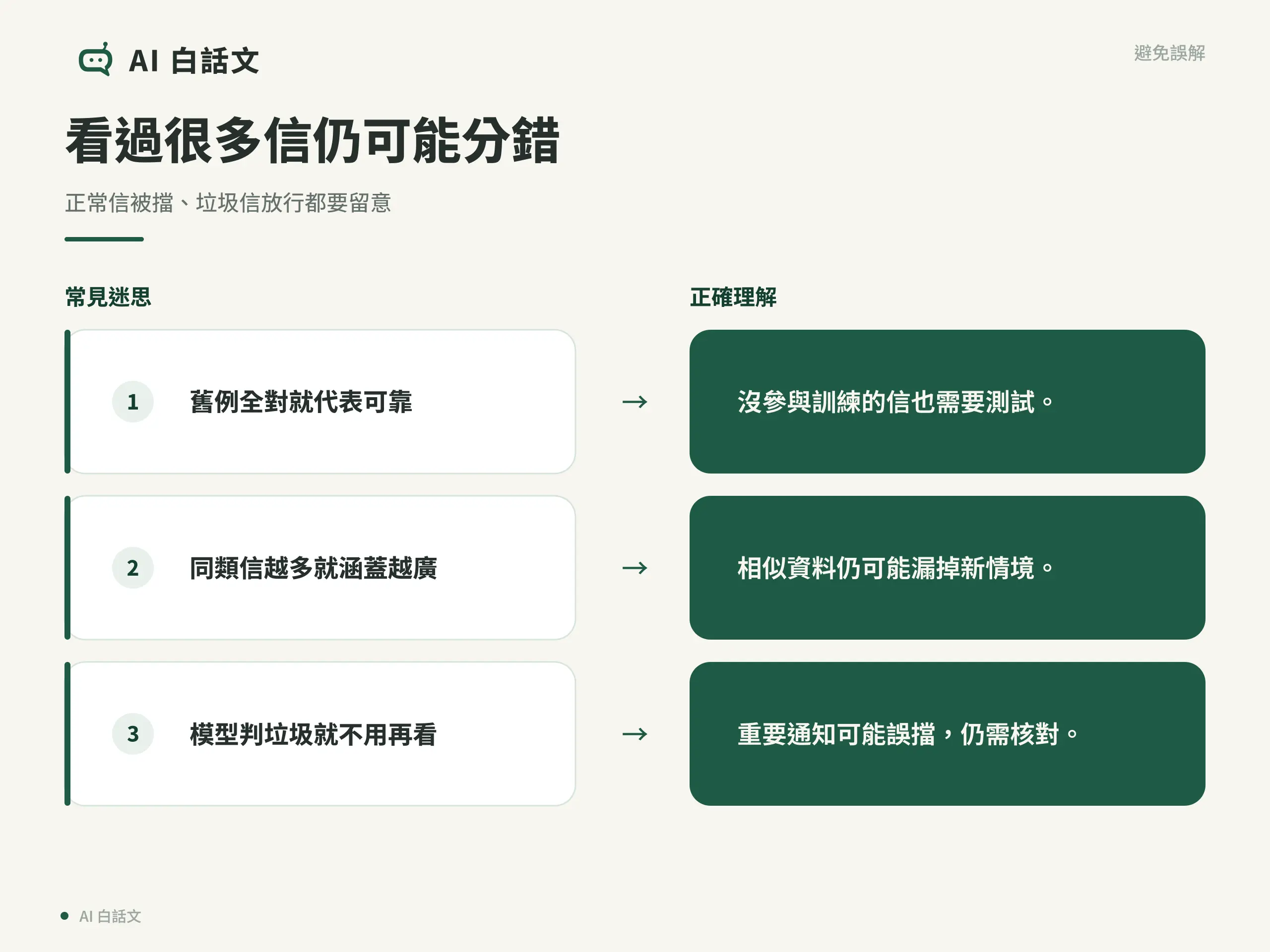 看過很多信仍可能分錯