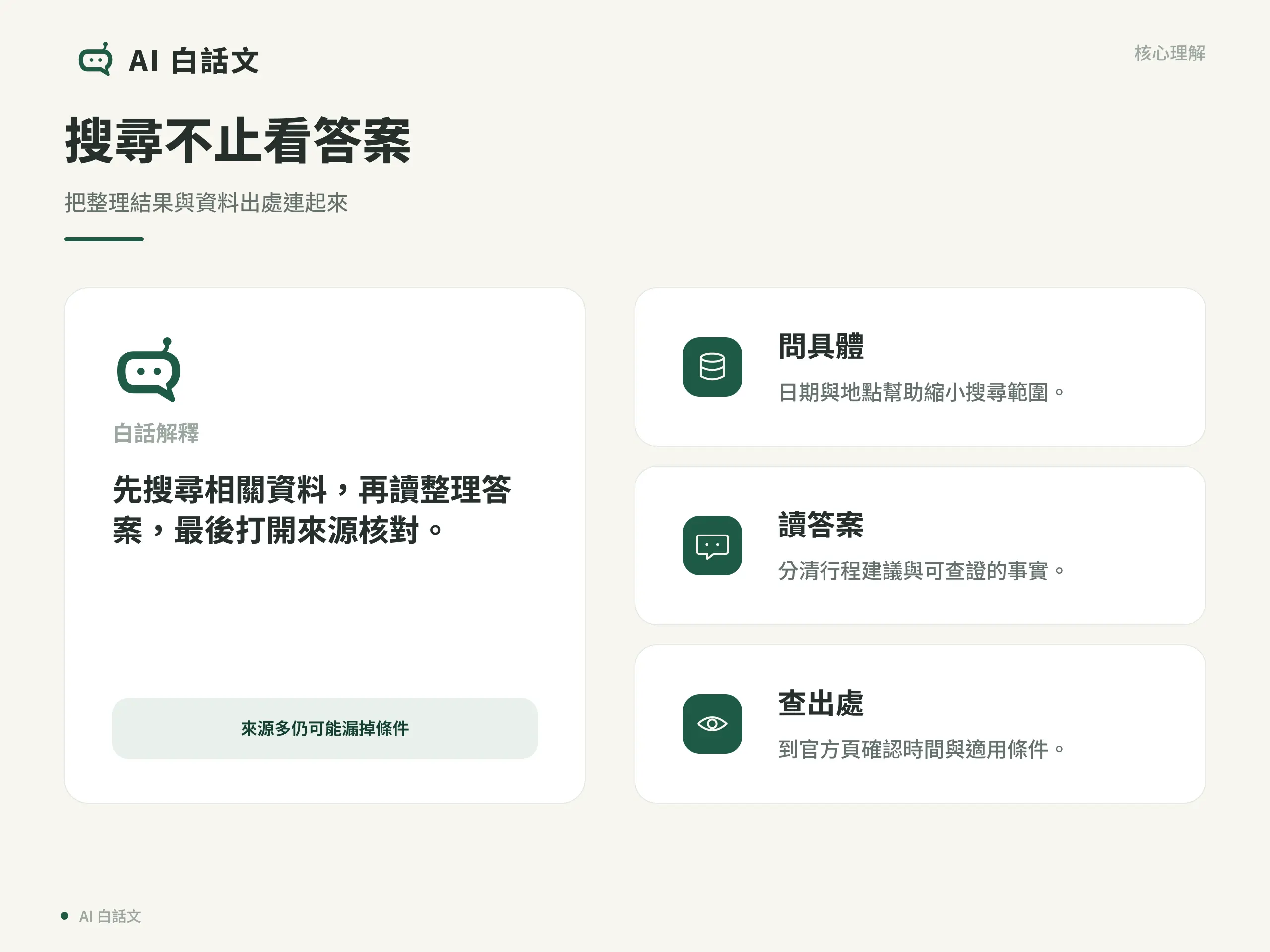 搜尋問題、整理答案、回到來源核對的三個環節
