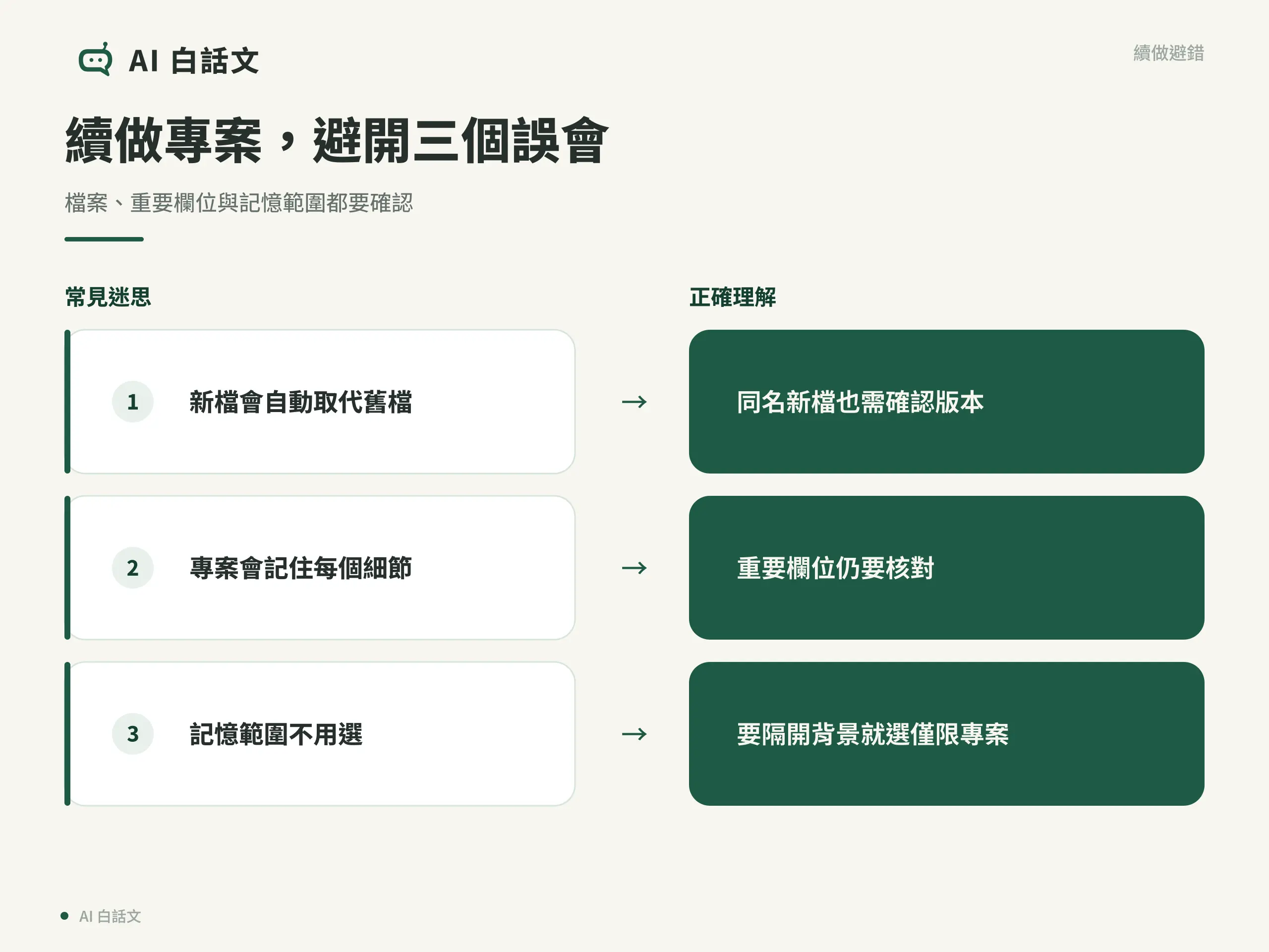 專案續做時的三項澄清：同名新檔仍要確認版本、重要欄位仍需核對、要隔開背景時選僅限專案記憶