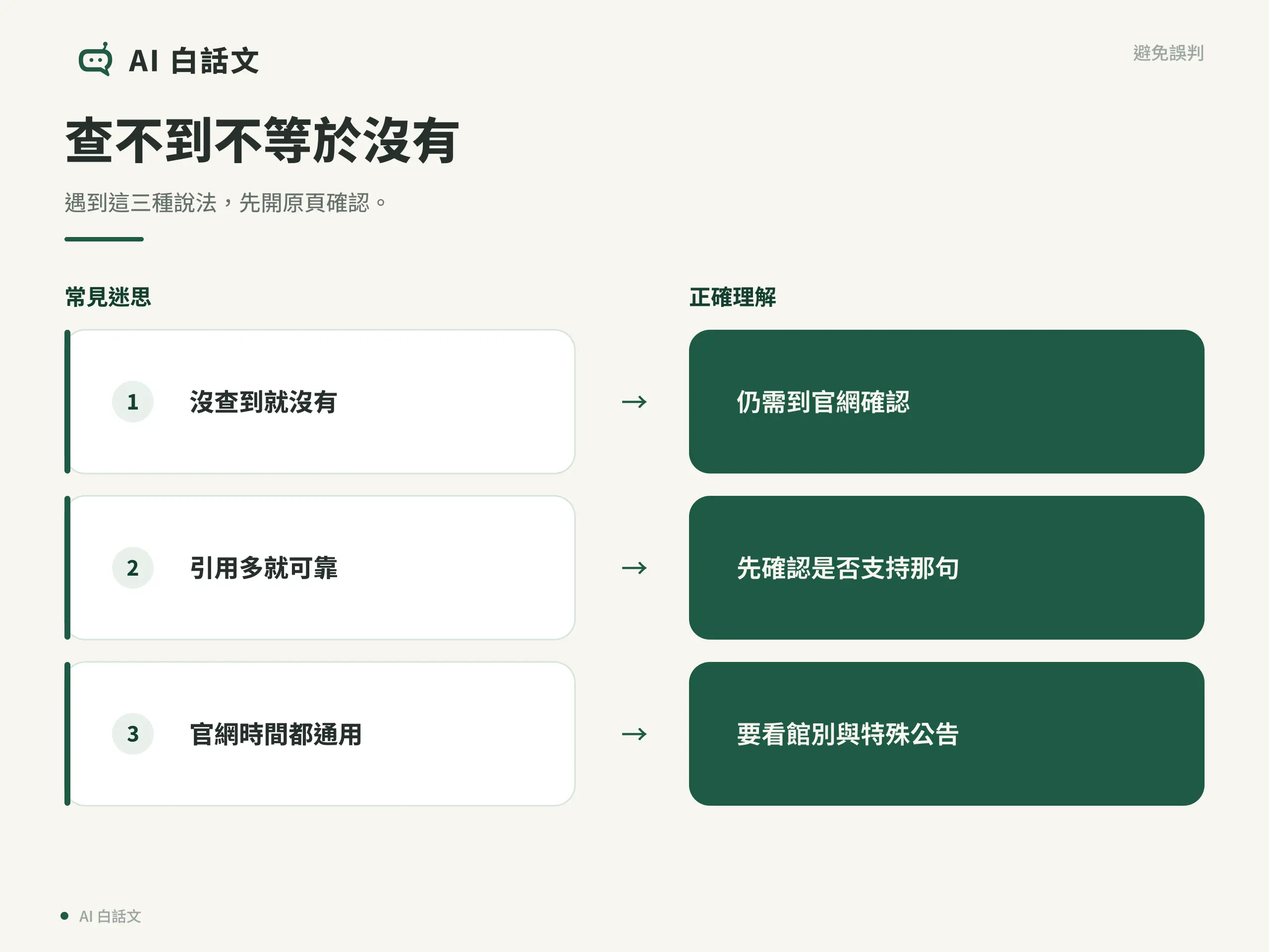 三個搜尋誤解：沒查到不代表沒有、引用多仍須核對、開館時間要看館別與公告