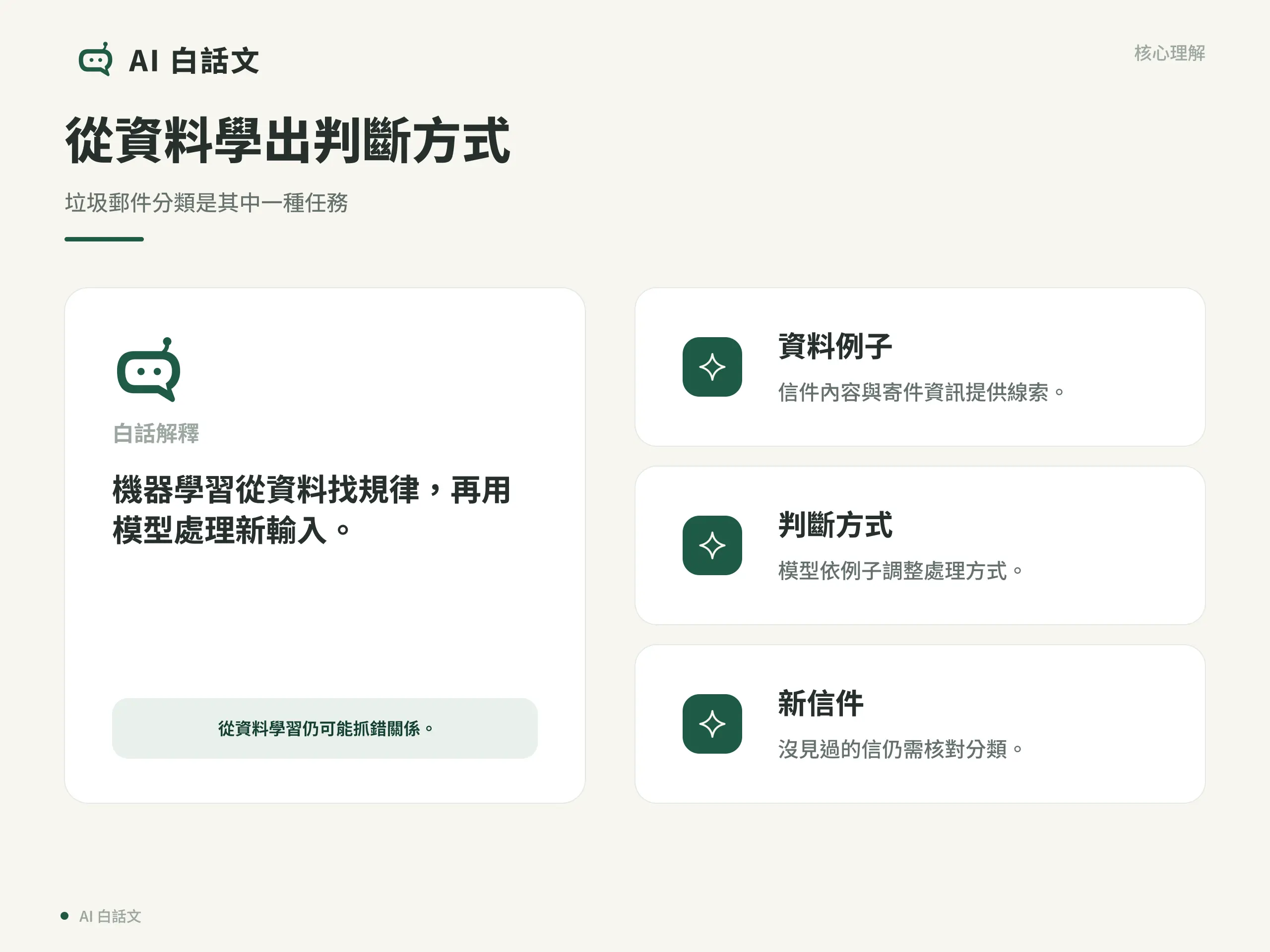 從資料學出判斷方式