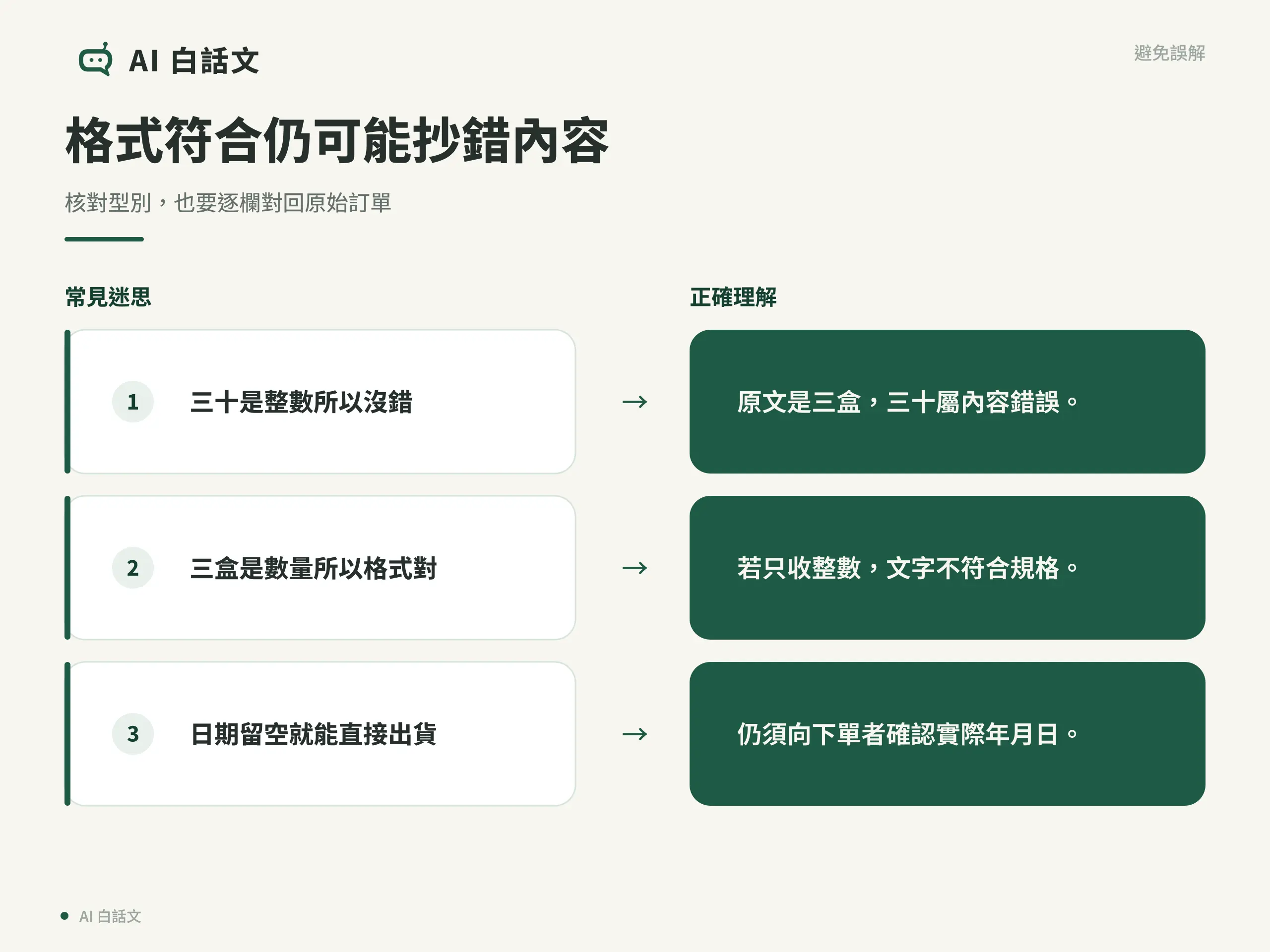 格式符合仍可能抄錯內容