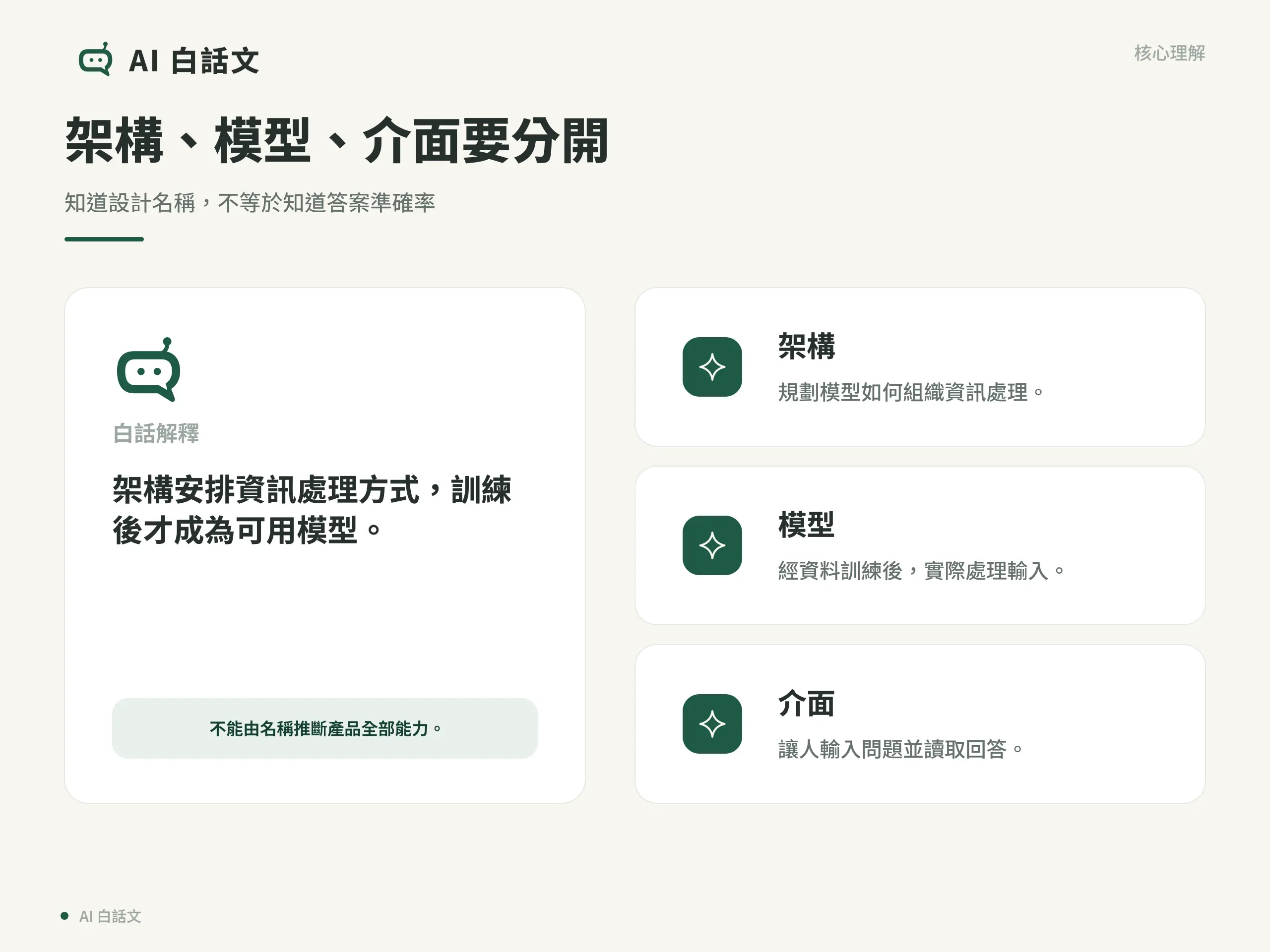 架構、模型、介面要分開