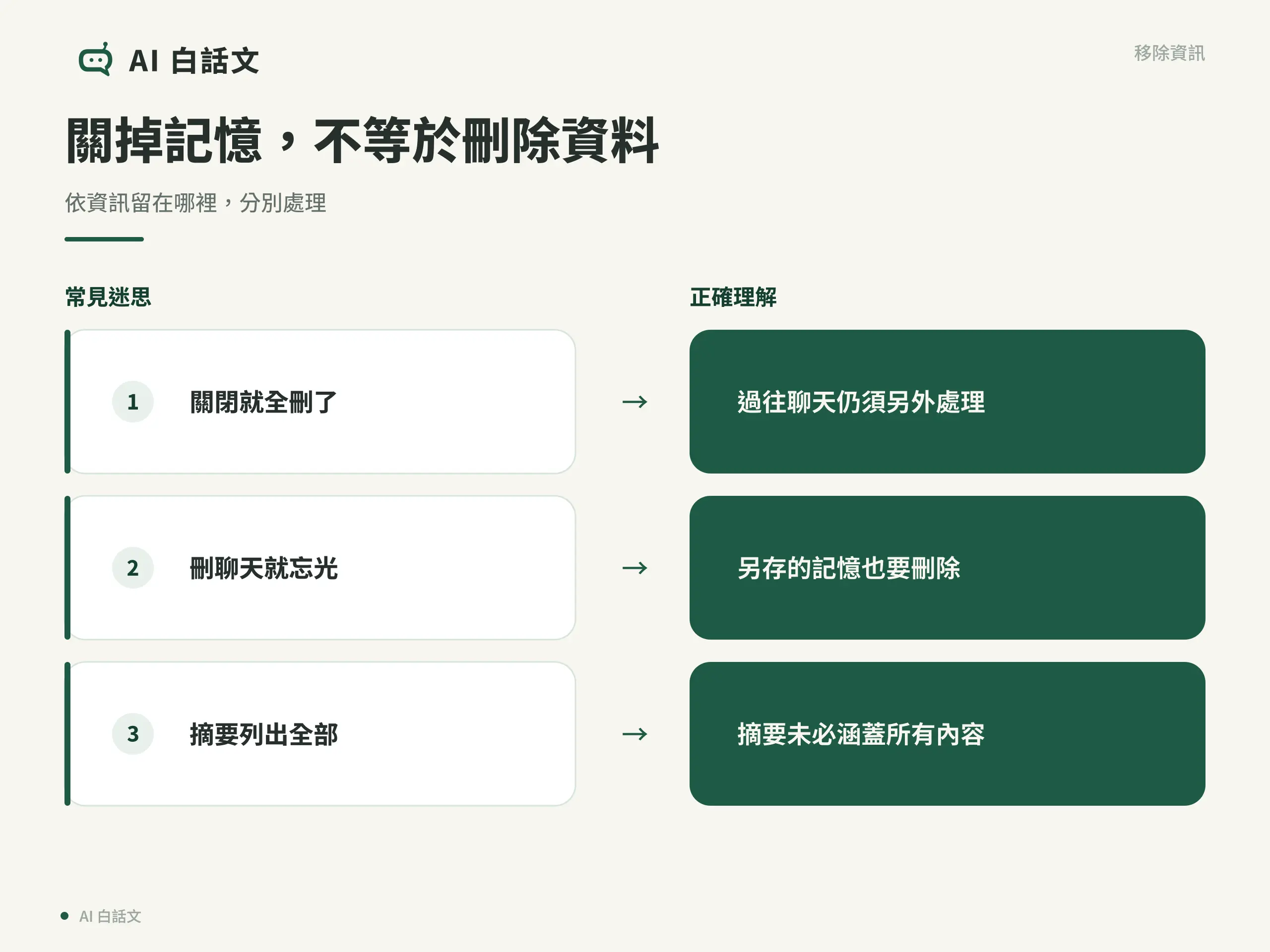 三個記憶管理誤會:關閉不等於刪資料、刪聊天仍須處理另存記憶、摘要不是完整清單