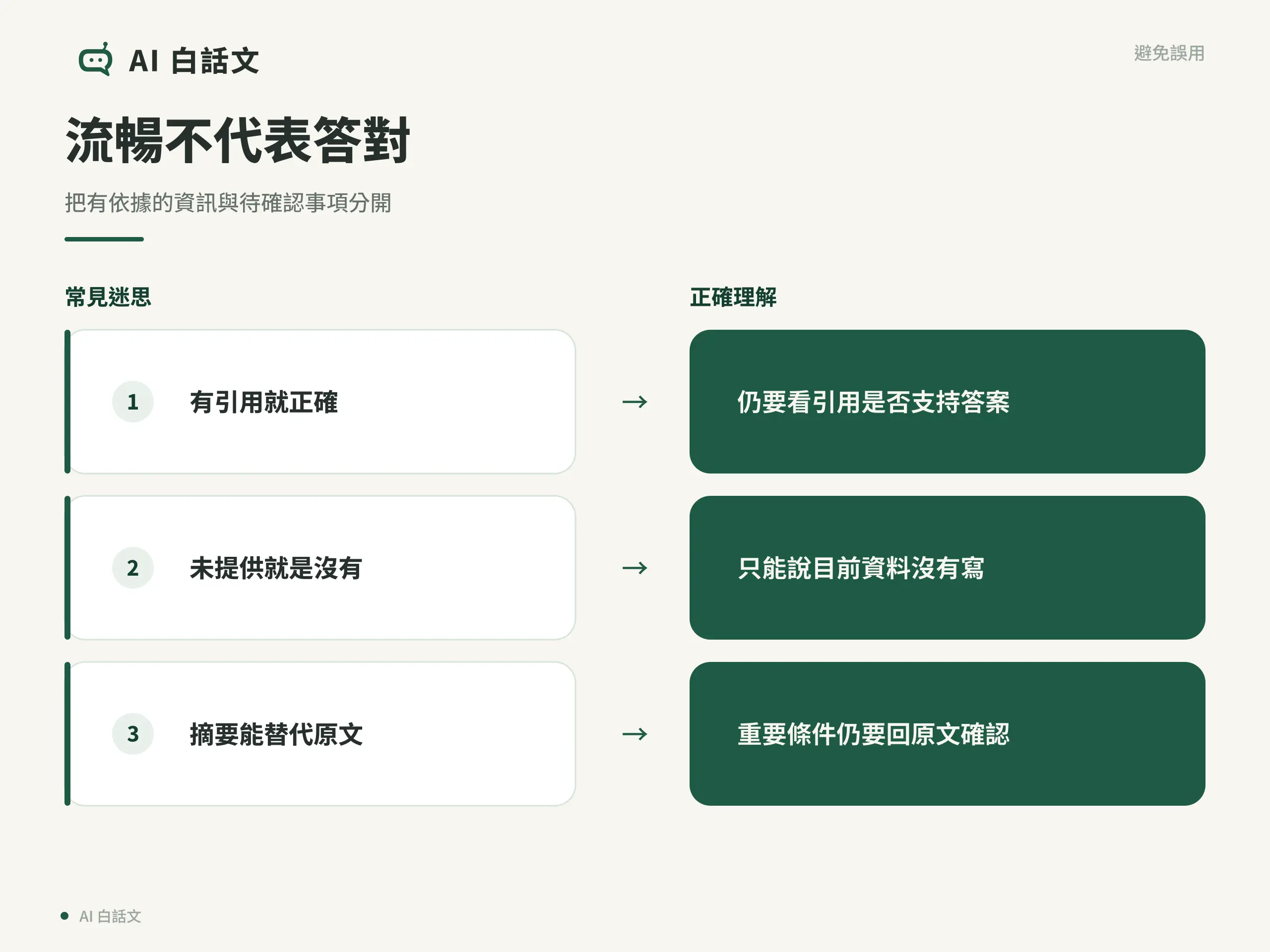 有引用仍須核對、未提供不能當作沒有、摘要不能代替原文的三個提醒