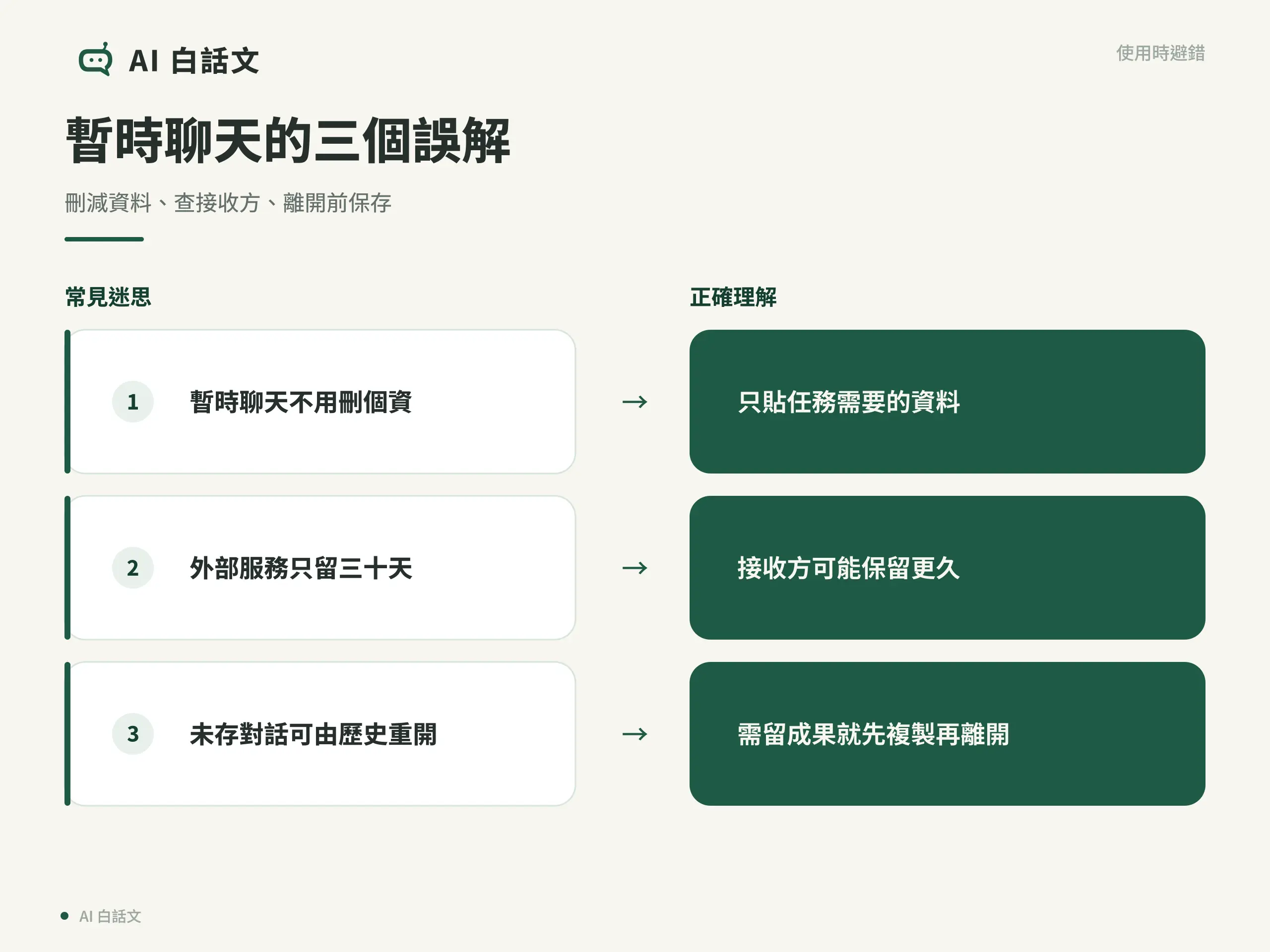 暫時聊天仍只貼必要資料，外部接收方可能保留超過三十天；未儲存的對話不能從歷史重開，必要成果先複製再離開。