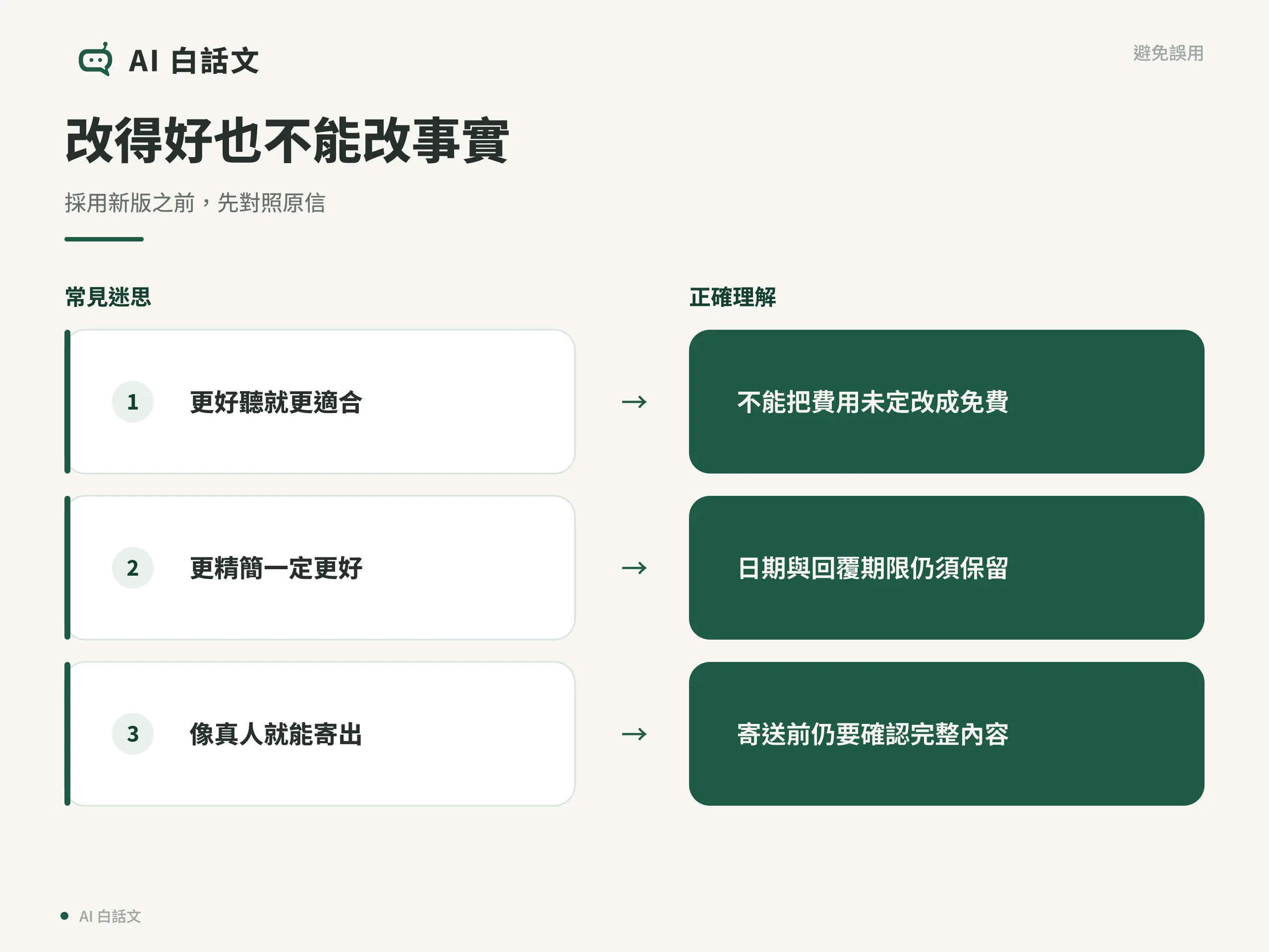 更好聽不能改承諾、更精簡不能漏條件、像真人不代表內容已確認