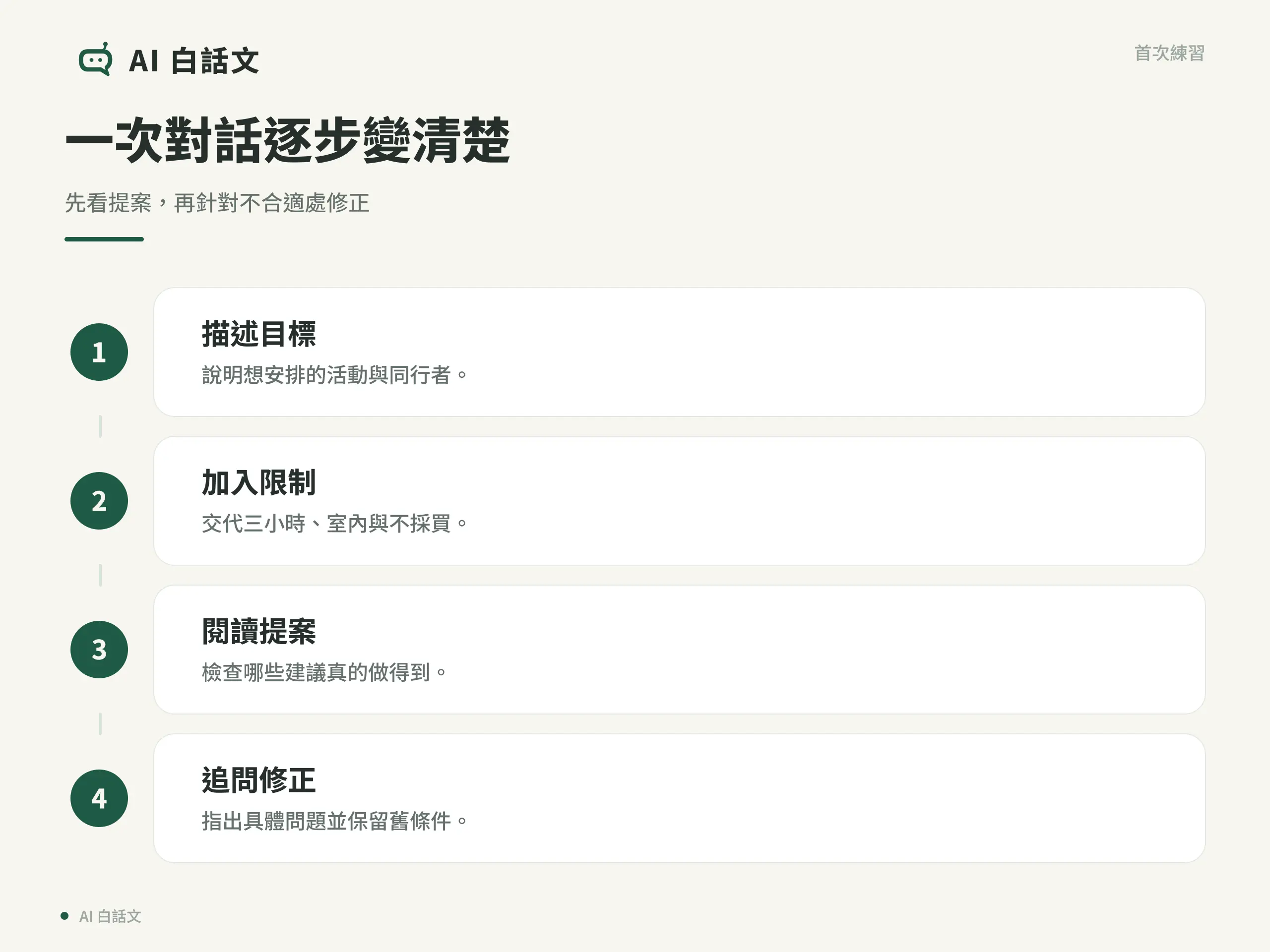 說明目標、加入限制、閱讀提案、追問修正的四步練習